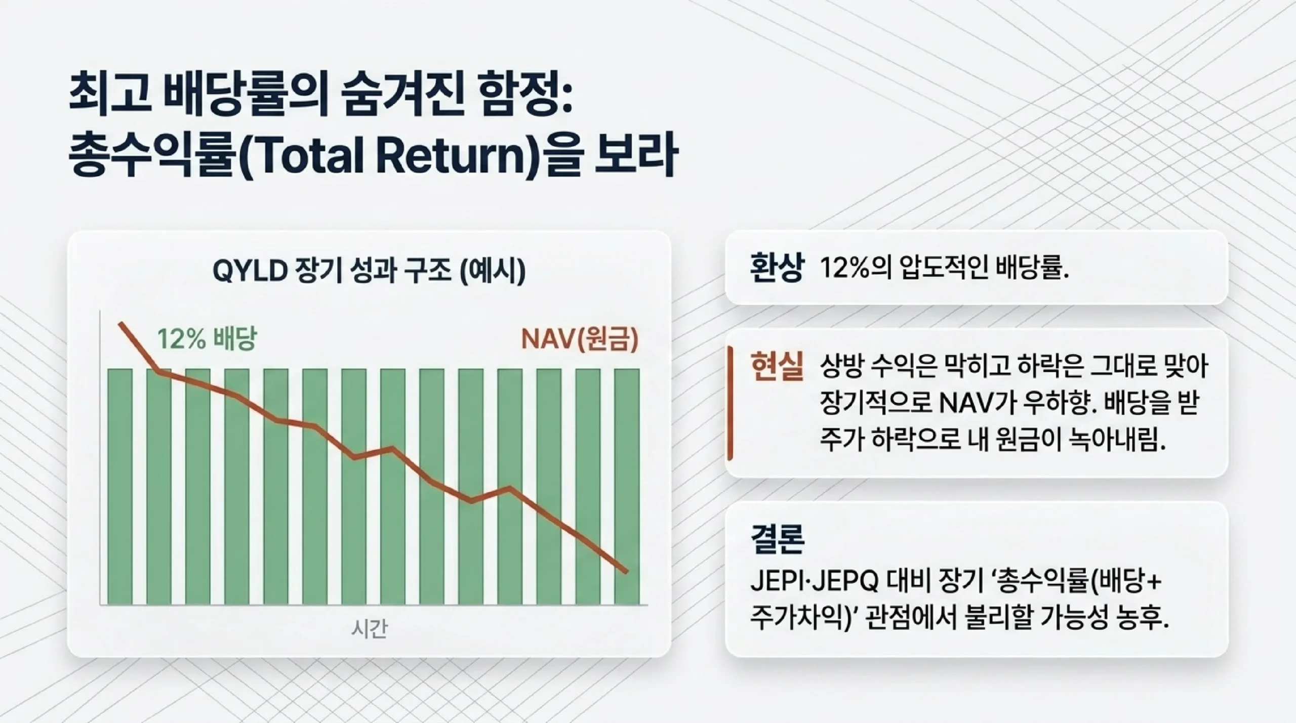 국내 상장 월배당 ETF — TIGER 7%프리미엄·ACE·SOL 비교표