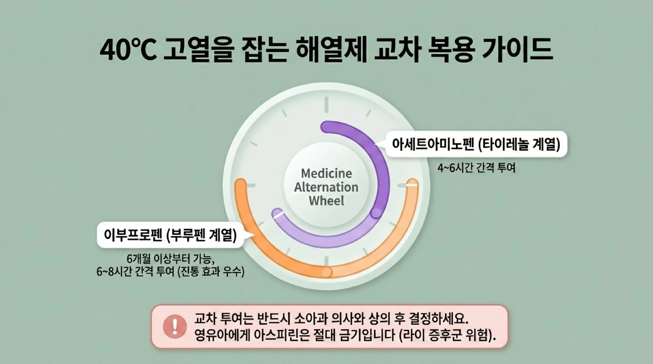 헤르판지나 예방법 5원칙 — 30초 손 씻기·입에 손 대지 않기·장난감 소독·식기 분리·격리