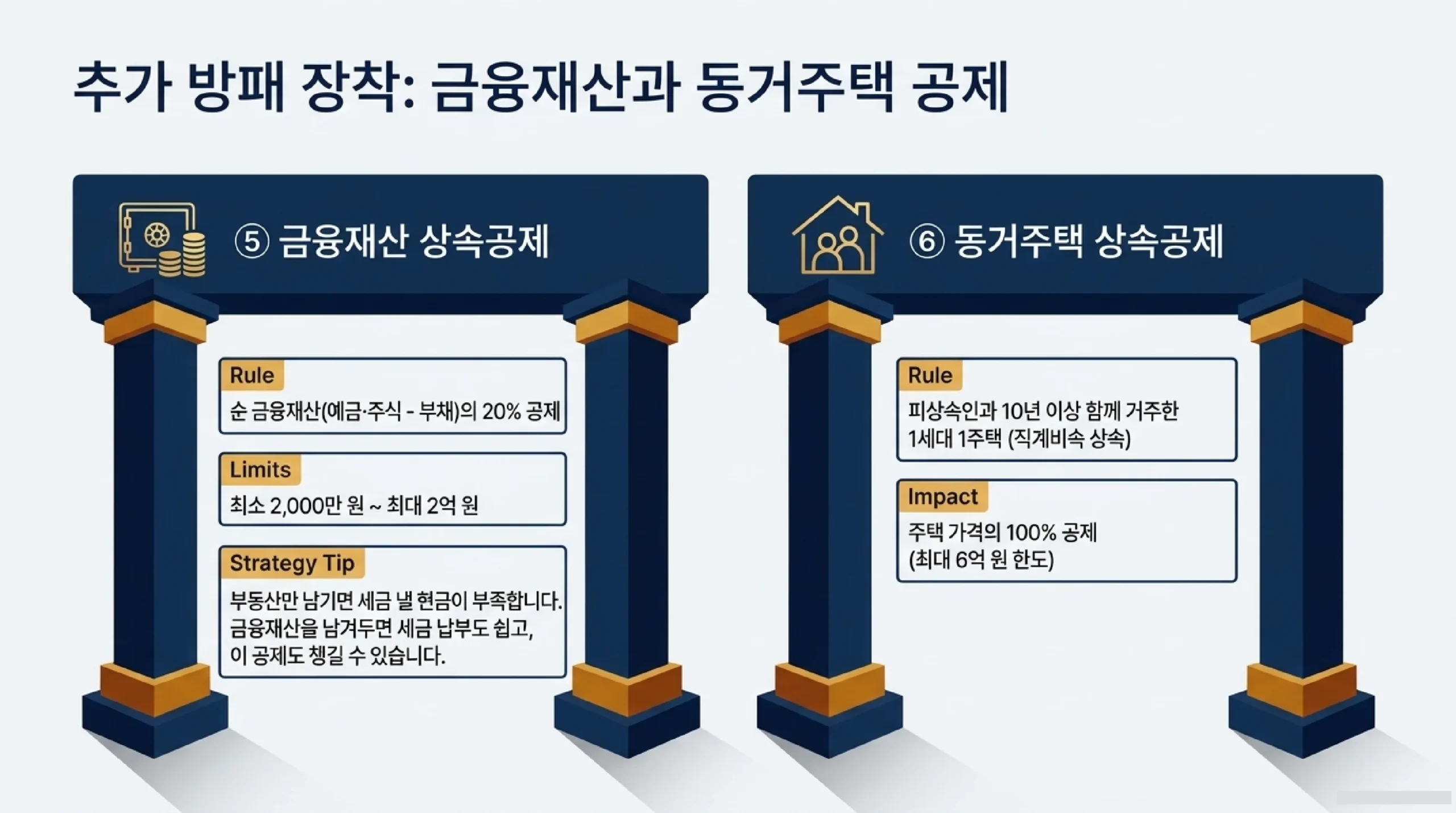 상속세 신고 기한·납부 방법 — 사망 후 6개월, 분납·연부연납·물납 완벽 정리