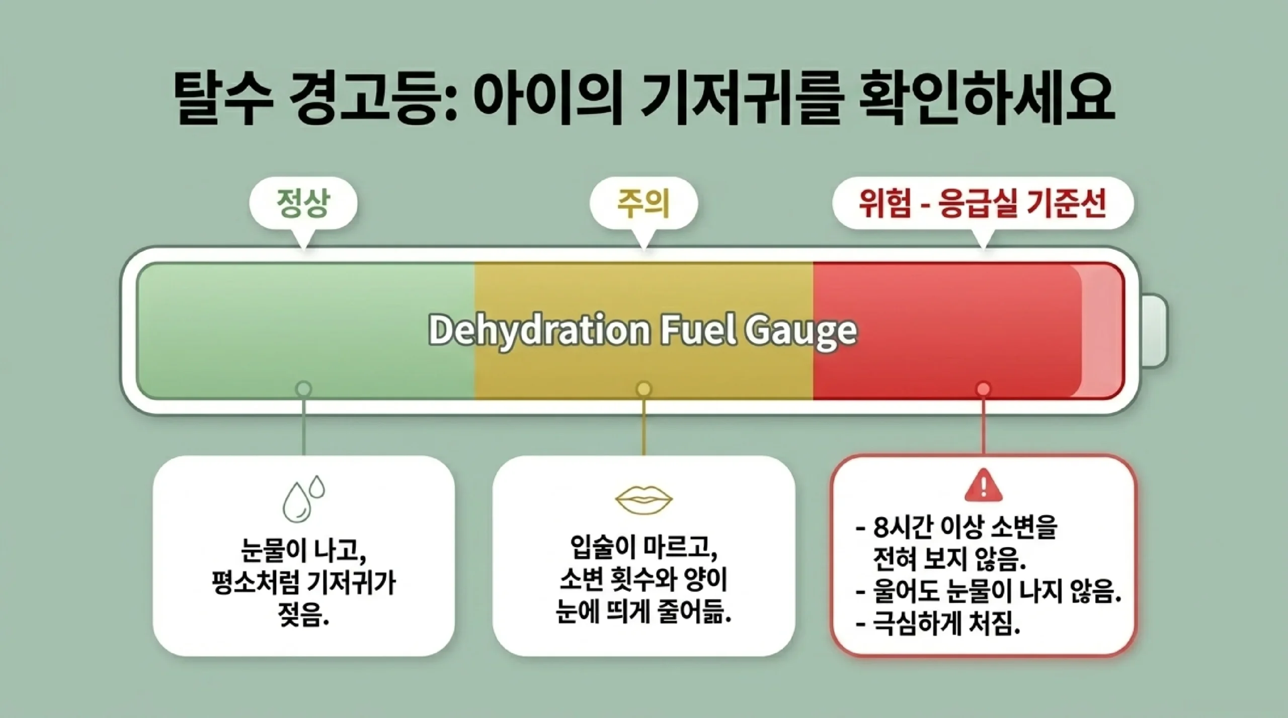 영유아 구내염 자주 묻는 FAQ — 수족구병 전환·아프타 병원 여부·항바이러스제·형제 전파
