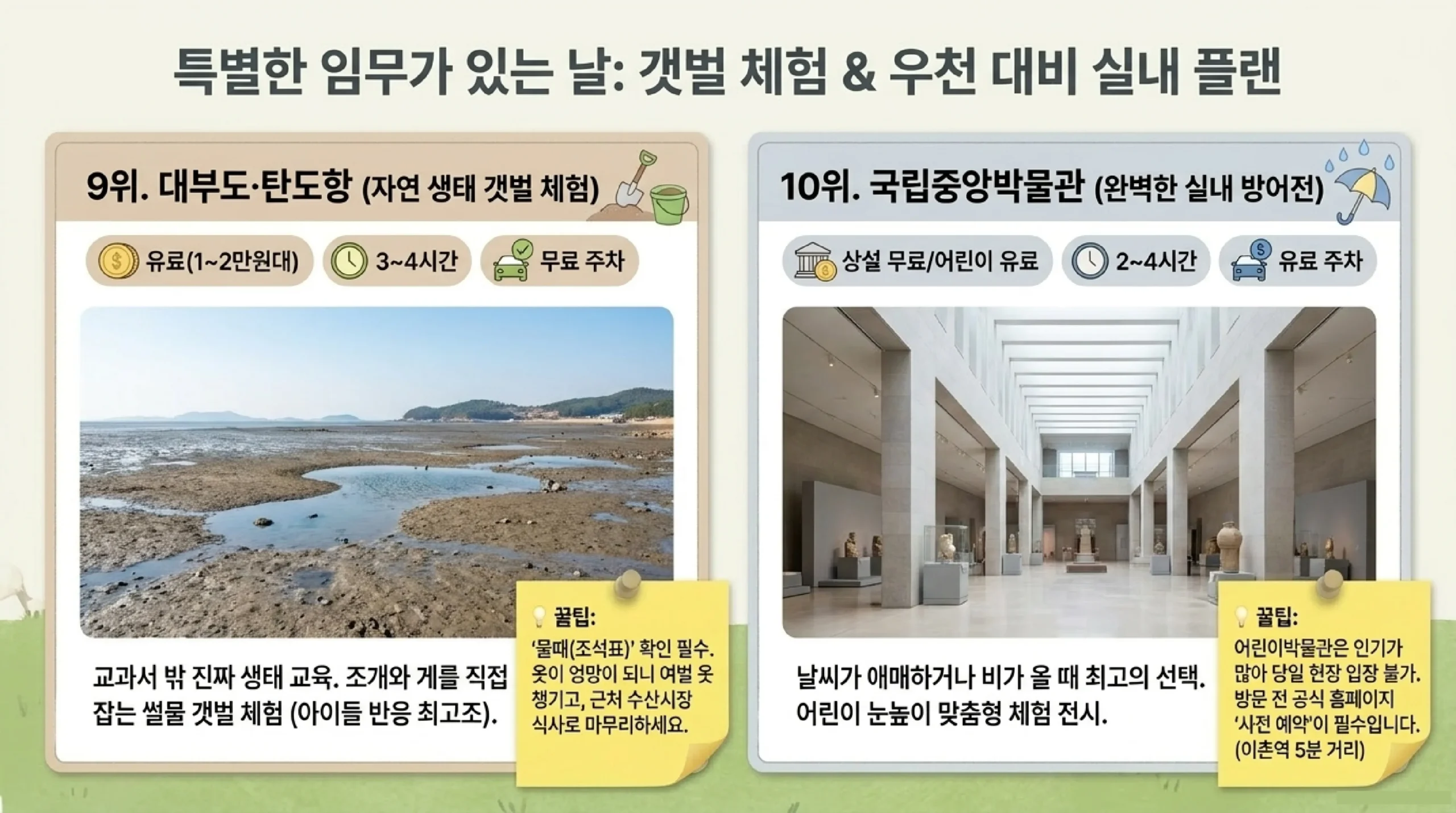 수원화성·화성행궁 역사 체험 — 유네스코 세계유산, 수문장 교대식, 화성어차