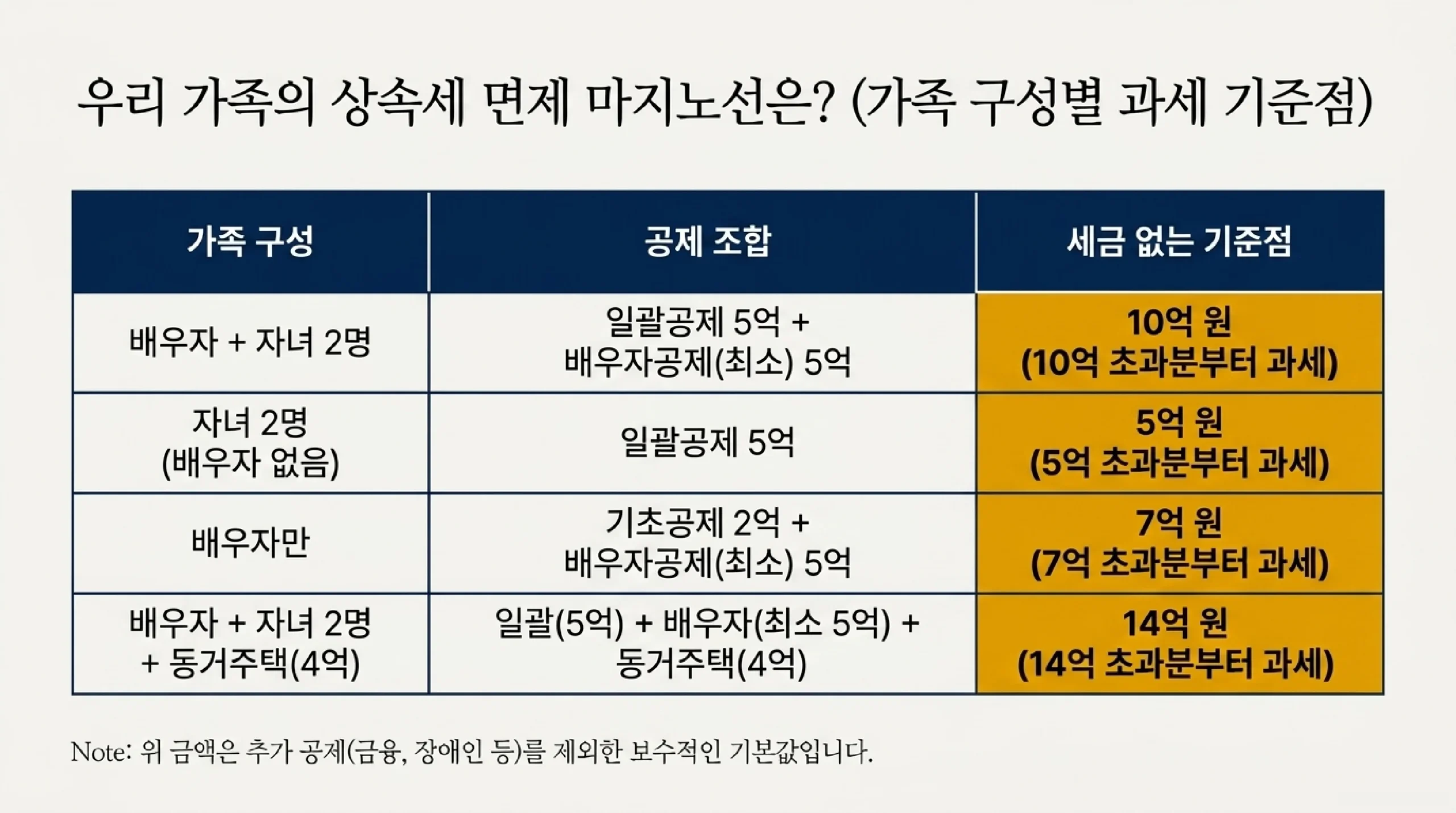 가업상속공제 2026 — 최대 600억 공제 요건·사후관리 7년·업종 개편 동향