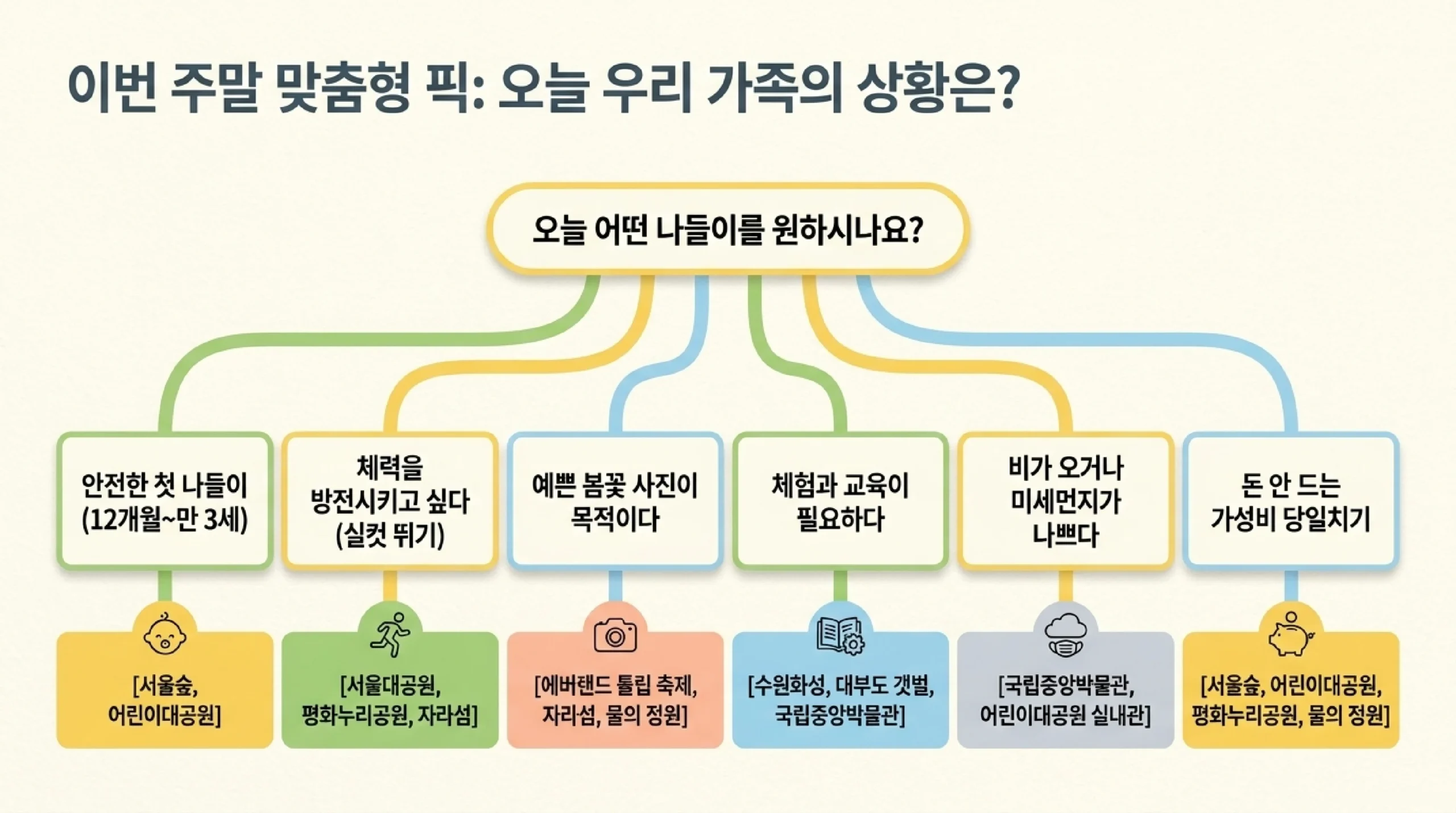 안산 대부도·탄도항 갯벌 체험 — 조개·낙지·게 잡기, 봄 자연 생태 교육