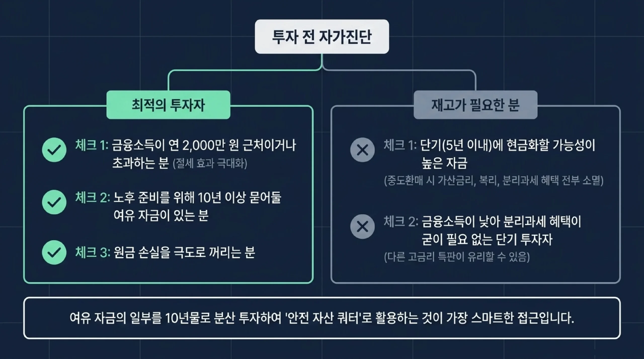 개인투자용 국채 자주 묻는 질문 FAQ — 계좌 개설·중도환매·이자 수령·IRP 편입