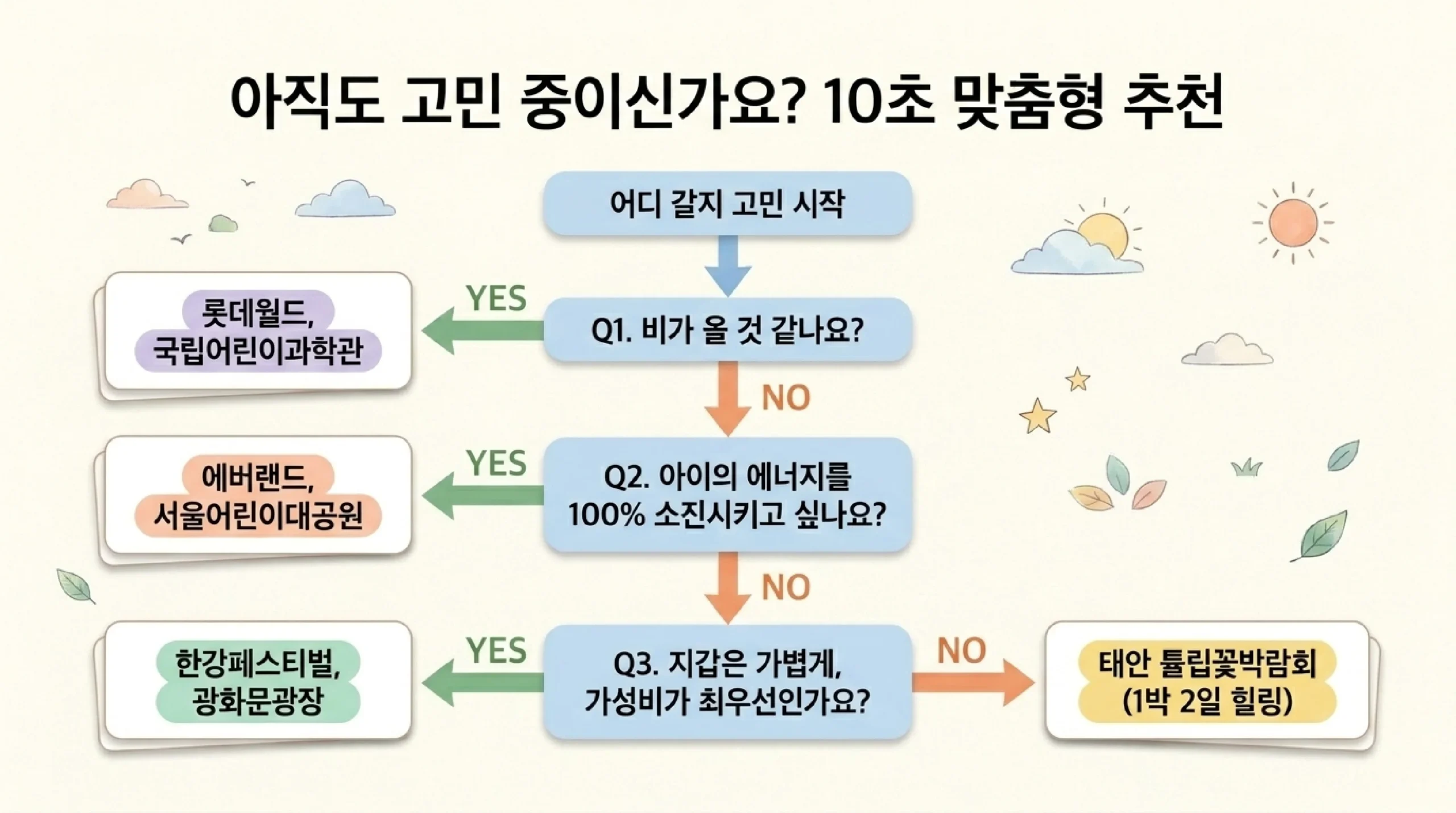 국립과천과학관 어린이날 — 5세 이상 천문우주관·자연사관 가성비 나들이
