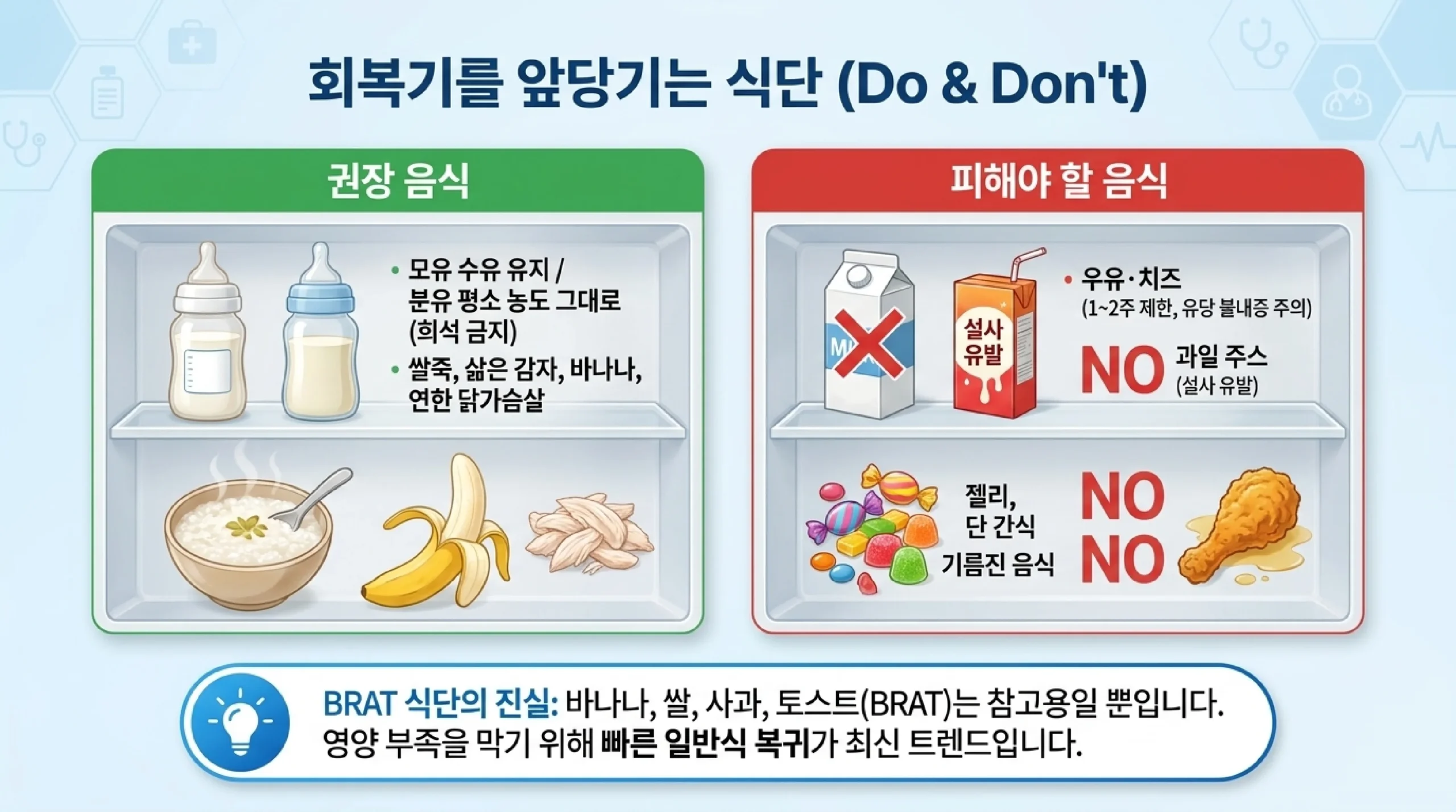 회복기 식단 Do & Don't — 모유·쌀죽·바나나 vs 우유·과일주스·기름진 음식