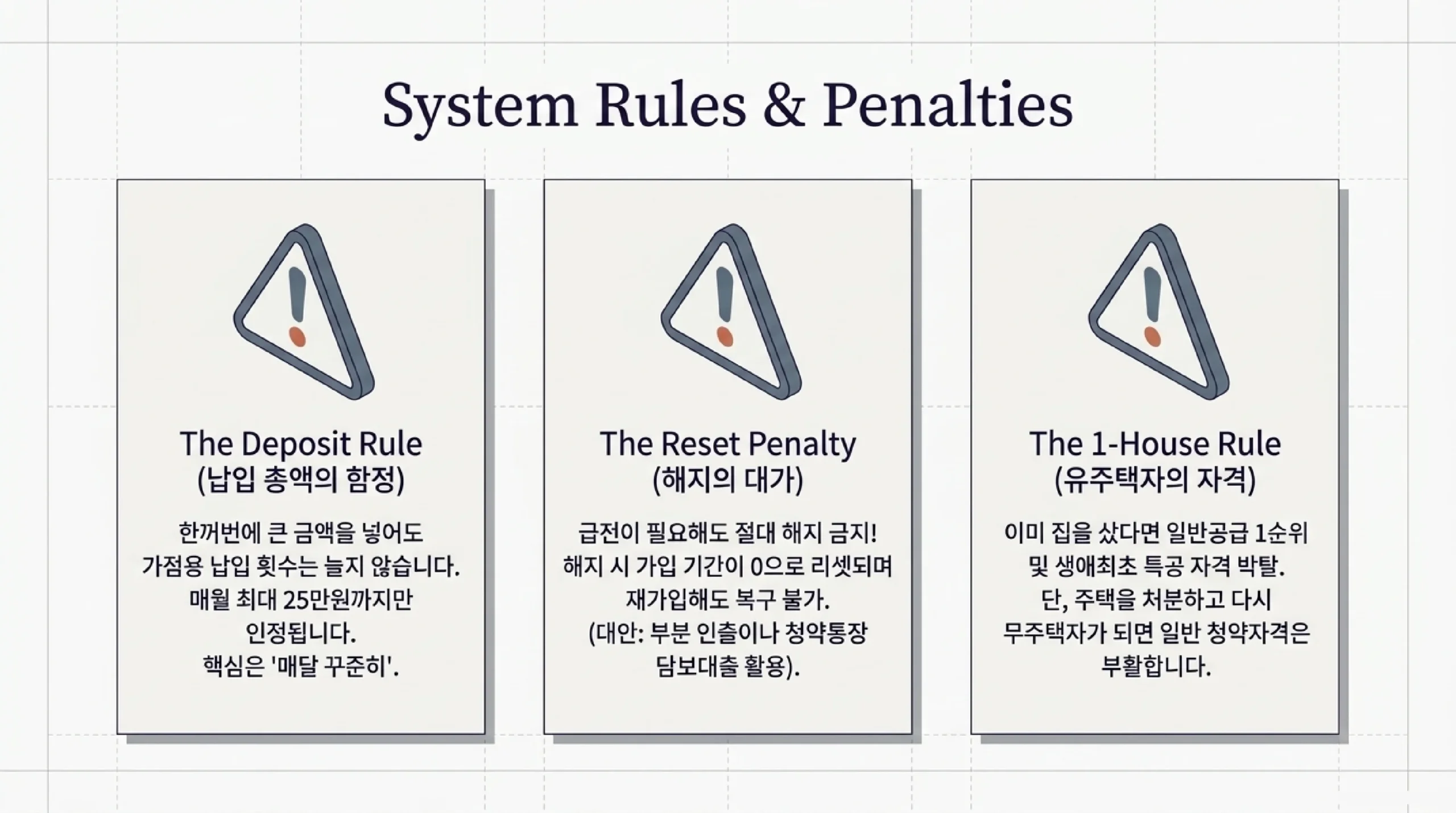 주택청약 자주 묻는 질문 FAQ — 통장 해지·유주택자 재청약·청약홈 신청 방법