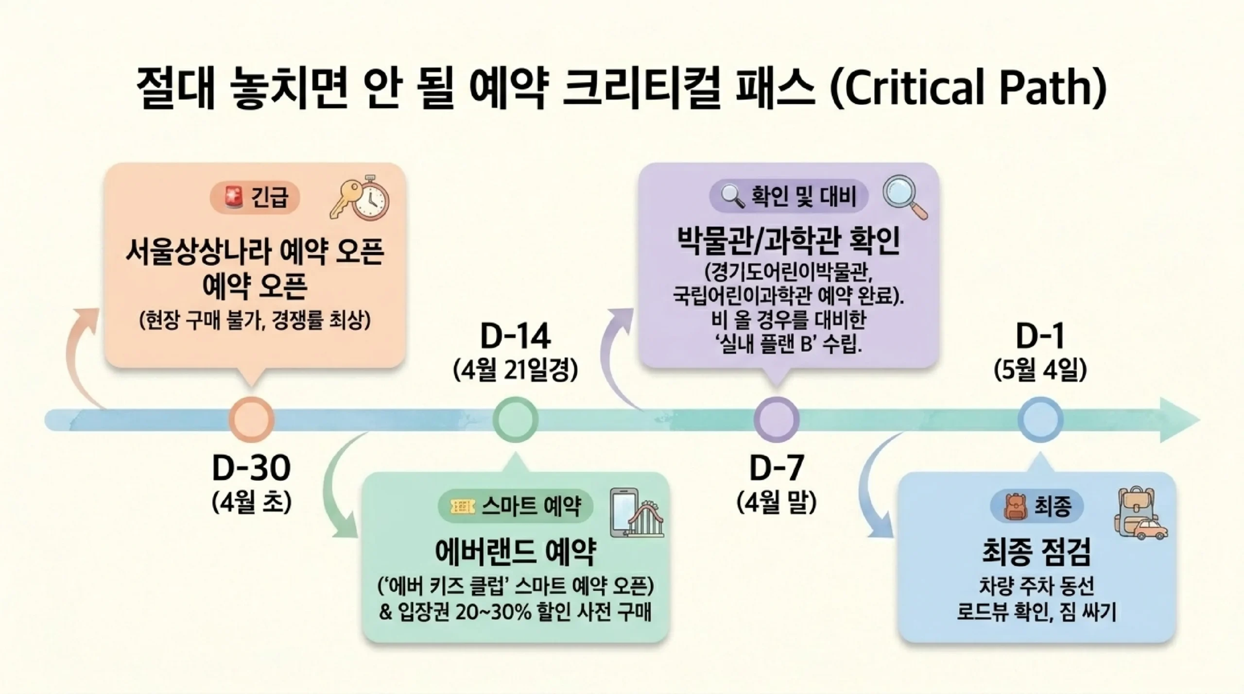 태안 세계튤립꽃박람회 2026 — 5월 튤립 장관·꽃지해수욕장 갯벌 체험 1박 2일