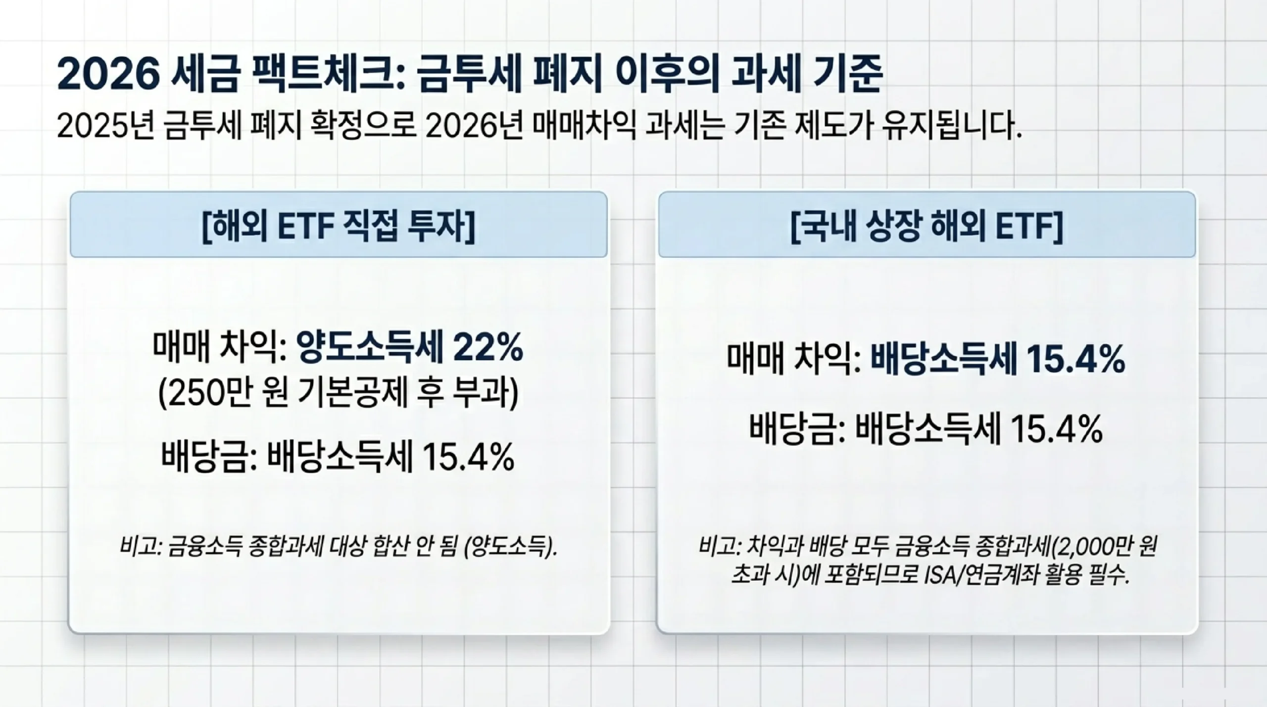 나에게 맞는 ETF 선택 가이드 — 목표별 최적 전략 4가지