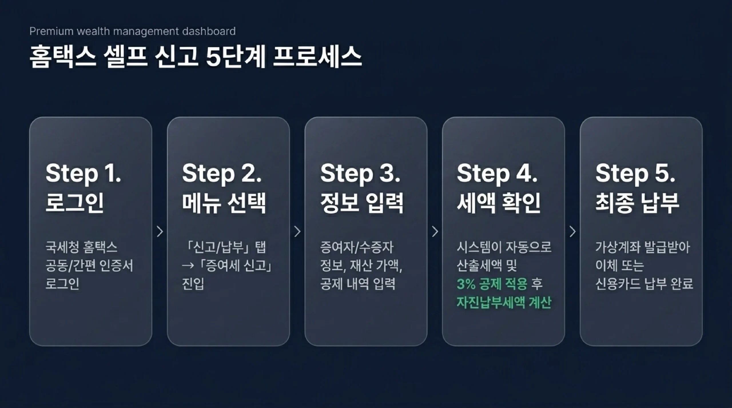 상황별 실전 절세 시나리오 4가지 — 신생아부터 10년 주기, 결혼, 주식, 손자녀 세대생략