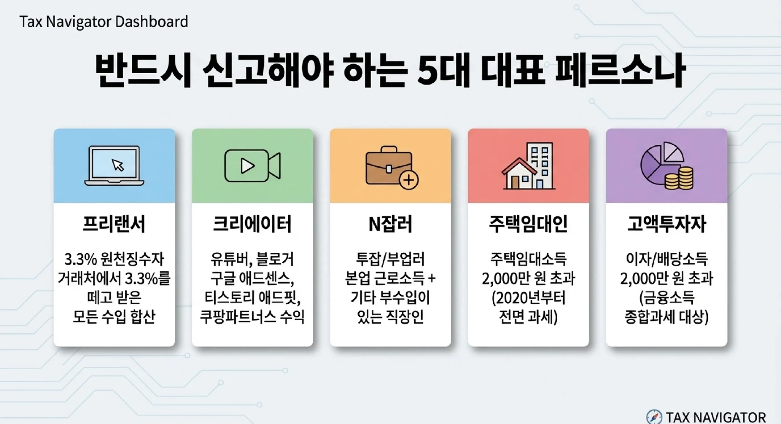 반드시 신고해야 하는 5대 대표 페르소나 — 프리랜서·크리에이터·N잡러·주택임대인·고액투자자