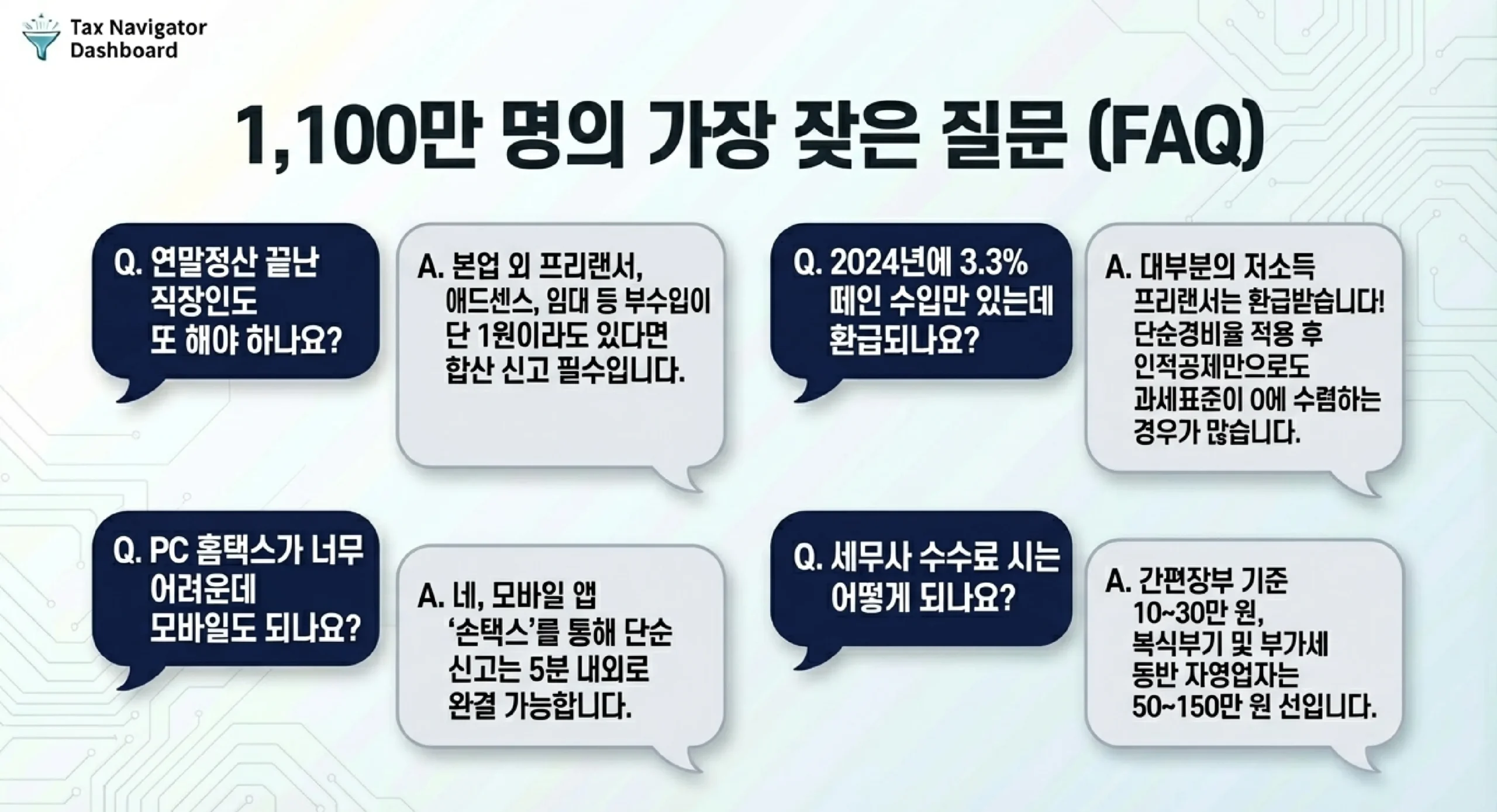 1,100만 명의 가장 잦은 질문 FAQ — 연말정산 이후 신고, 환급, 모바일 손택스, 세무사 수수료