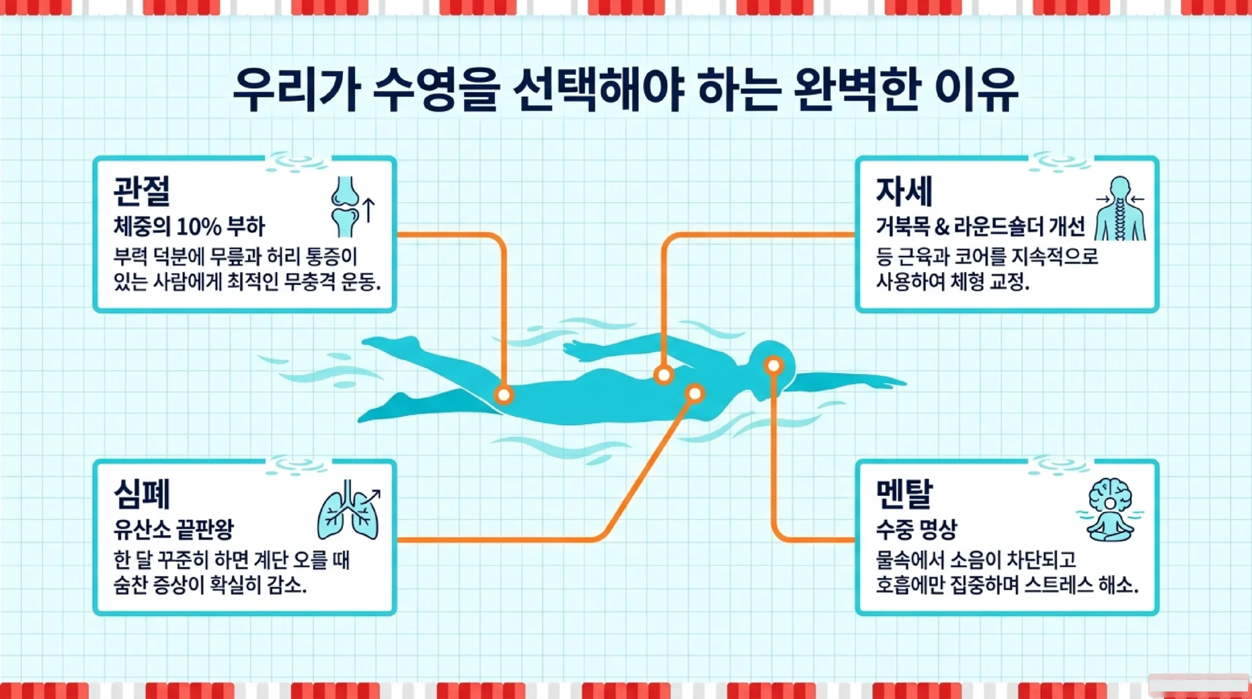 수영 입문 준비물 체크리스트 — 수영복·고글·수모·귀마개 선택 가이드