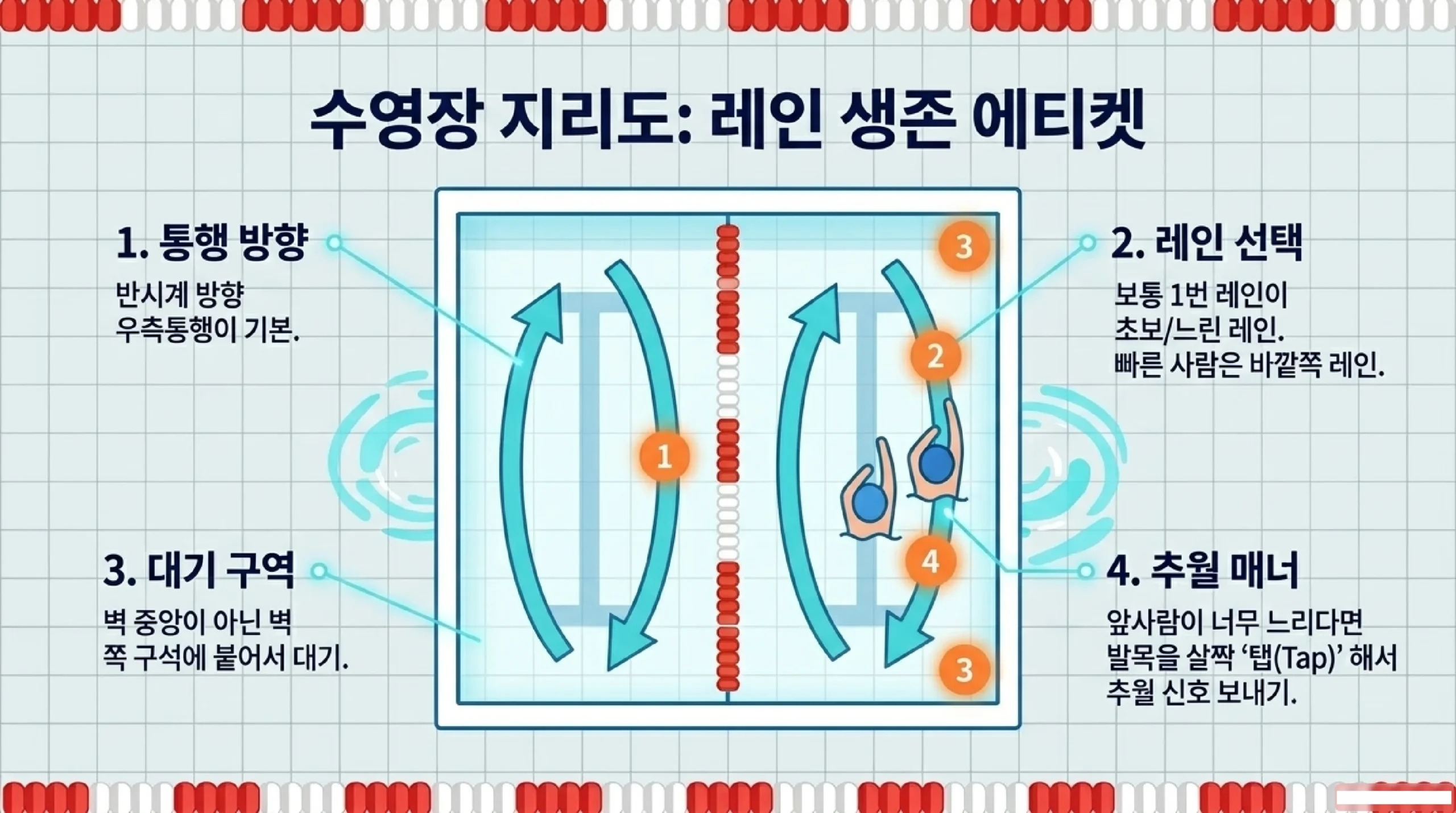 수영 강습 vs 독학 비교표 — 비용·효율·추천 상황 완전 비교
