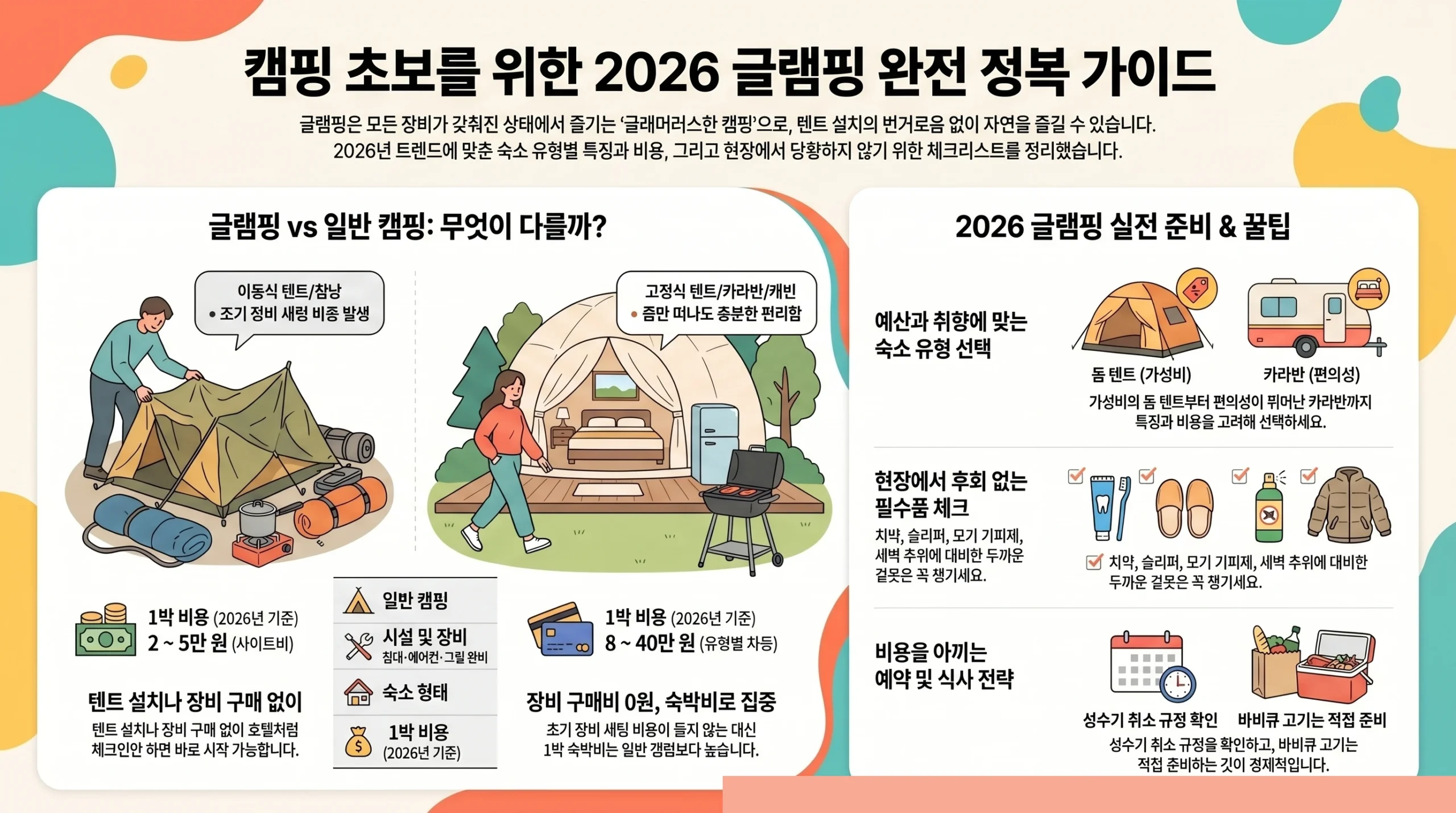 글램핑 입문 가이드 — 2026 비용·추천지·준비물 총정리