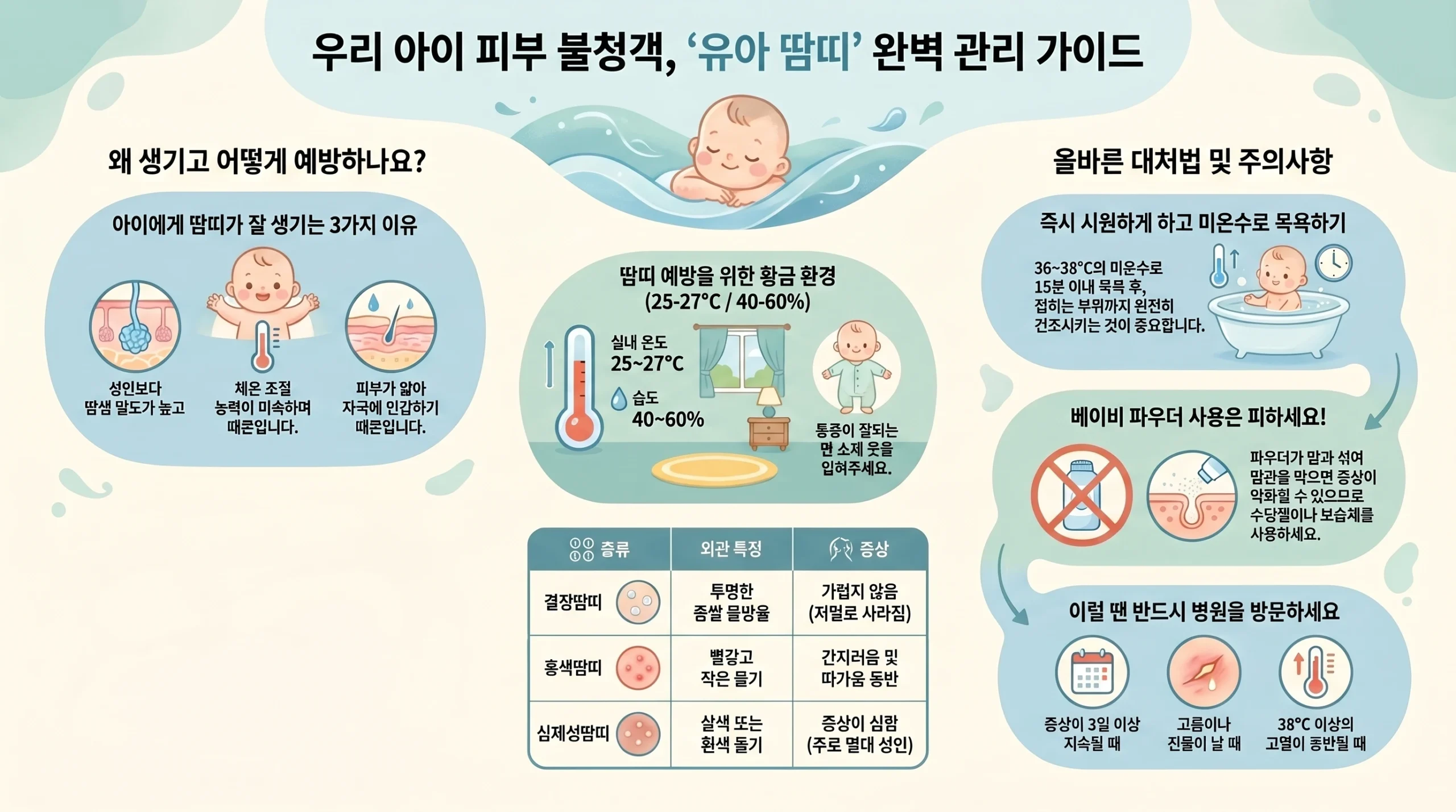 초여름 유아 땀띠 원인·예방·홈케어·병원 기준 한눈에 보는 관리 인포그래픽