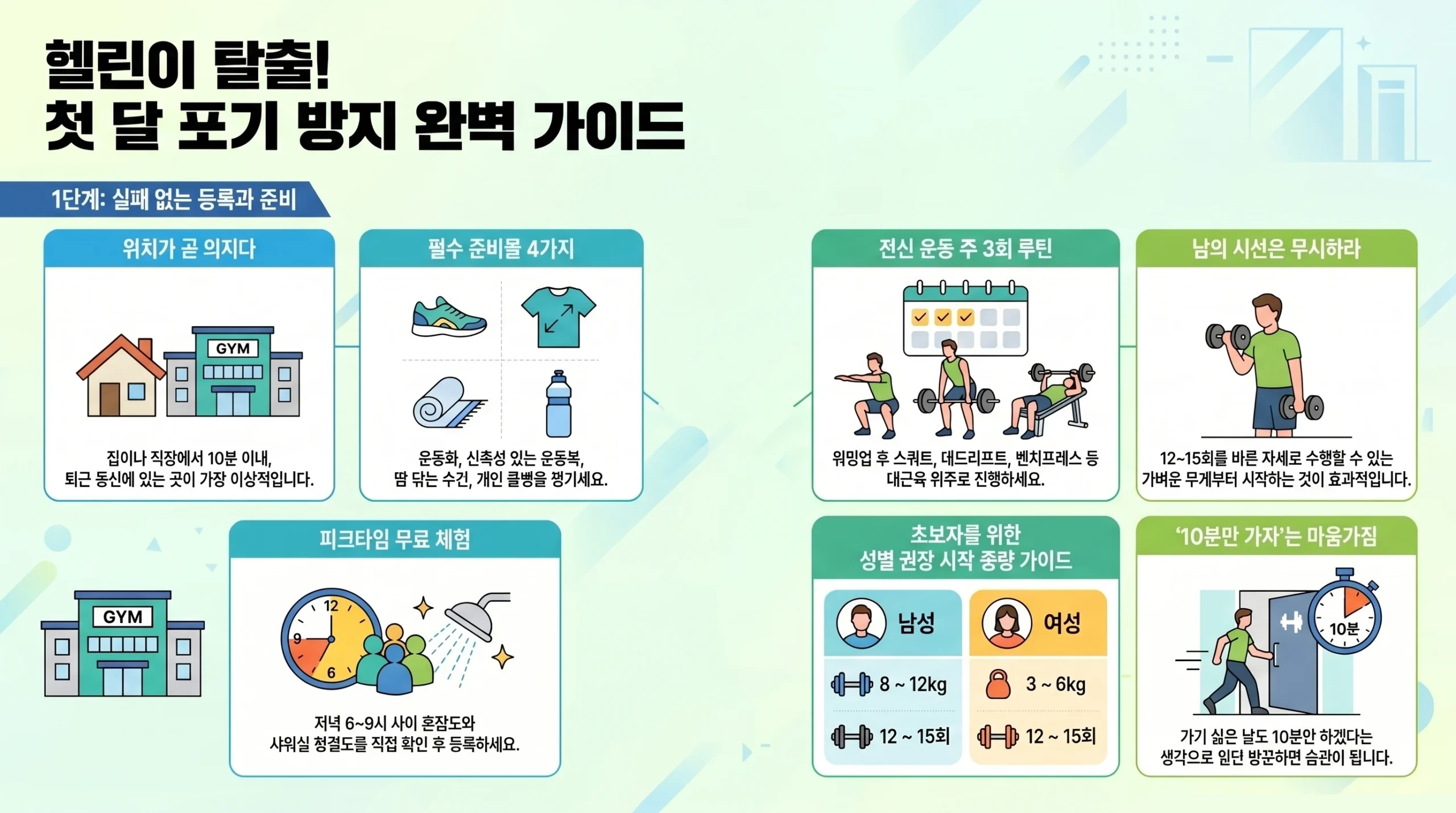 헬스장 초보 가이드 인포그래픽 — 등록부터 루틴까지 한눈에 보기