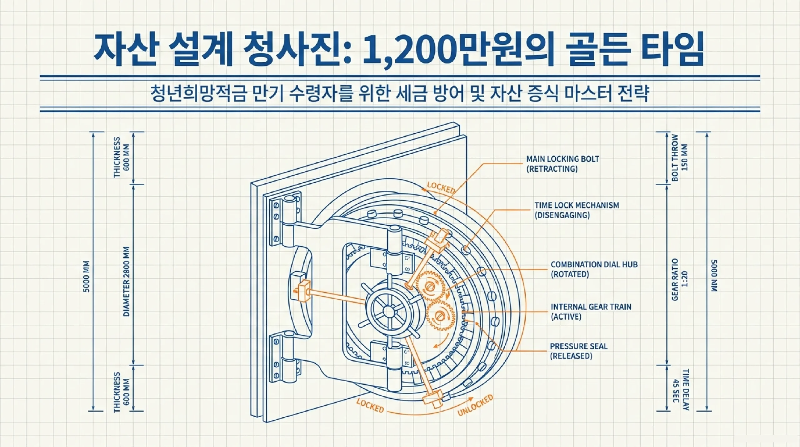 청년희망적금 만기 후 ISA 연금저축 전략 인포그래픽