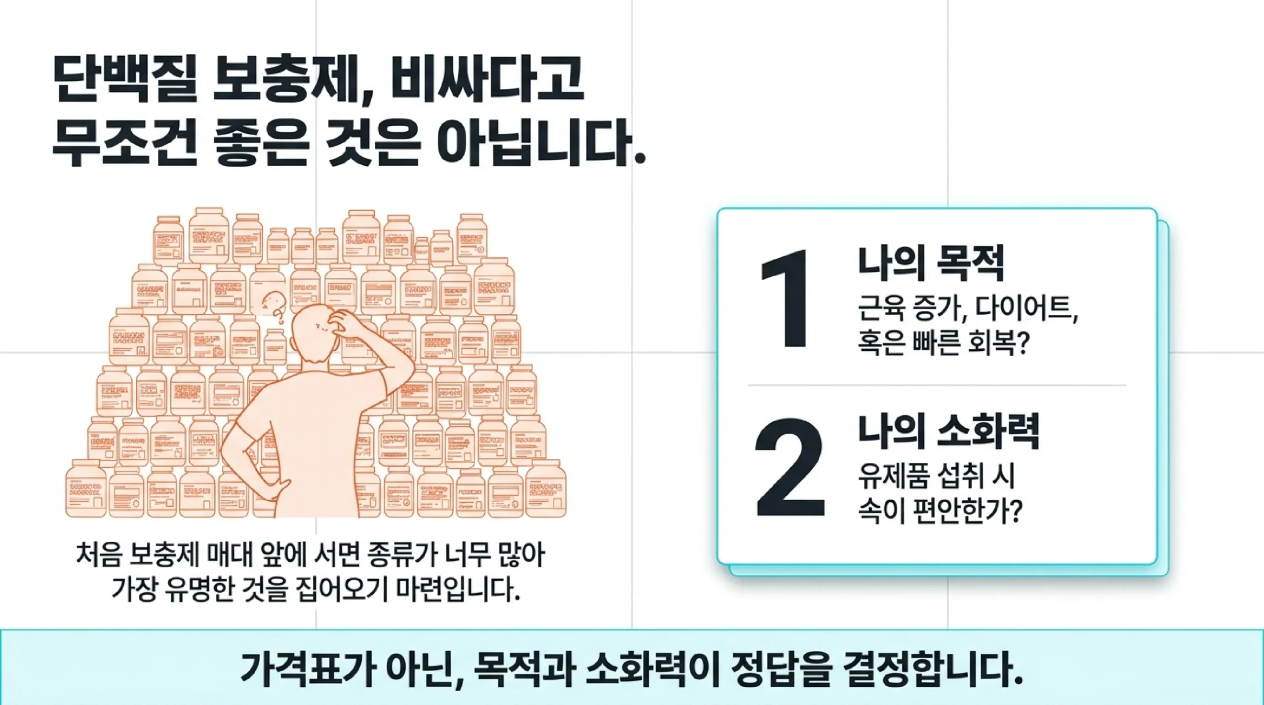 유청 단백질 WPC vs WPI vs WPH 비교 — 단백질 함량·유당·흡수속도·가격 차이