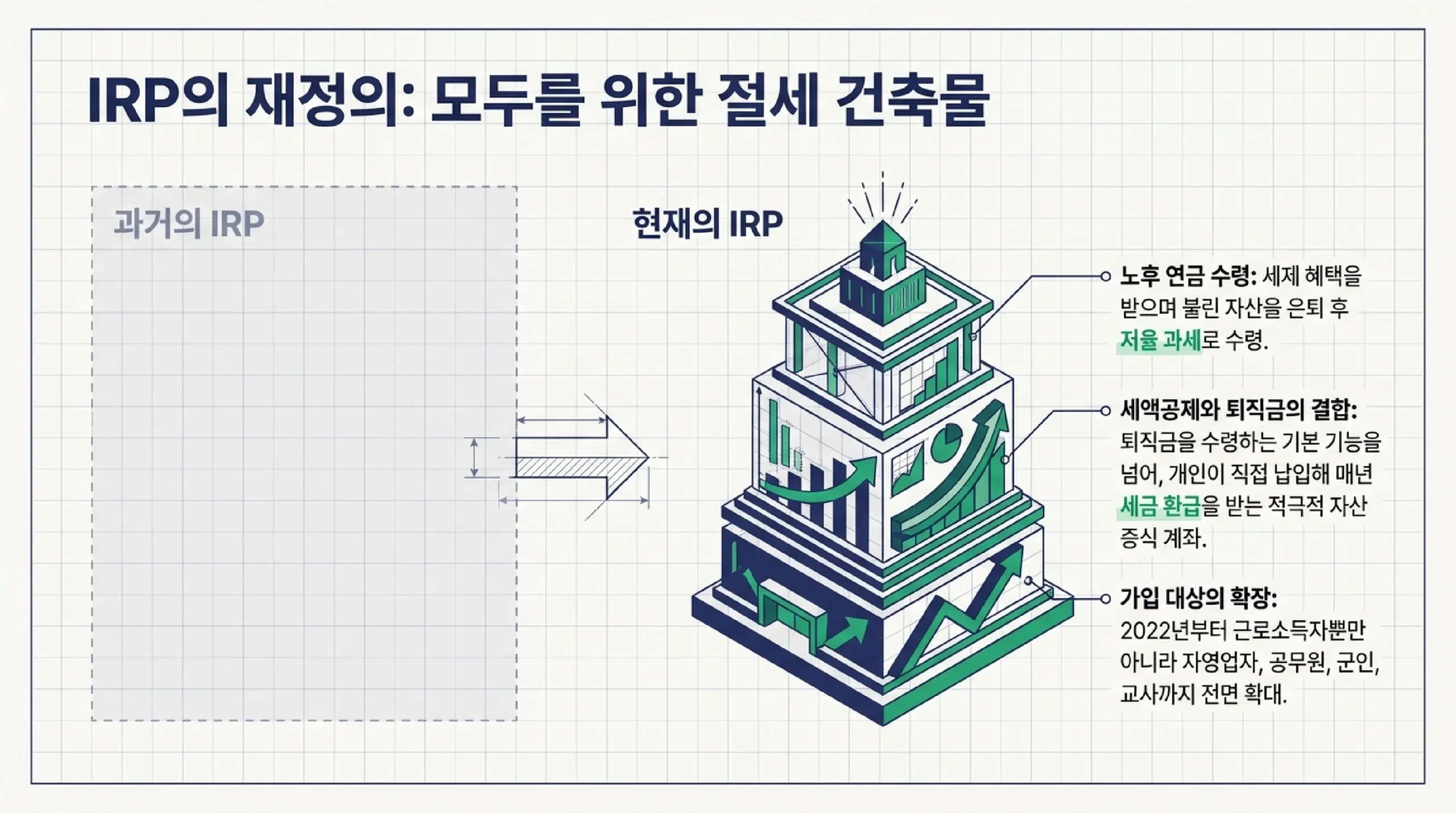 IRP 세액공제 한도 2026 — 총급여별 공제율·최대 절세액 비교 (5500만 원 이하 148만5천 원)