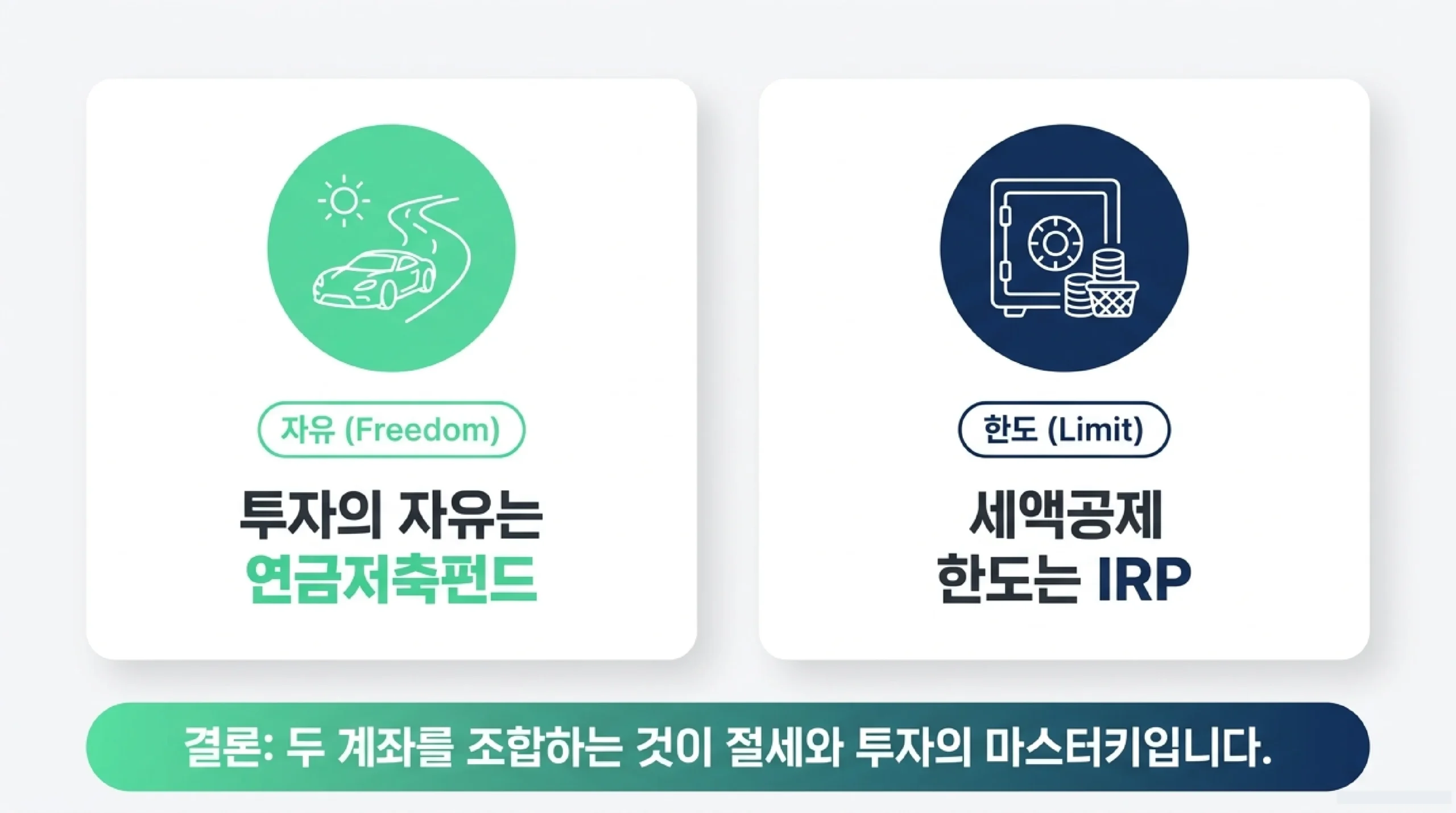 연금저축펀드 vs IRP 한눈에 비교 — 가입 자격·세액공제·투자 제한·인출 조건