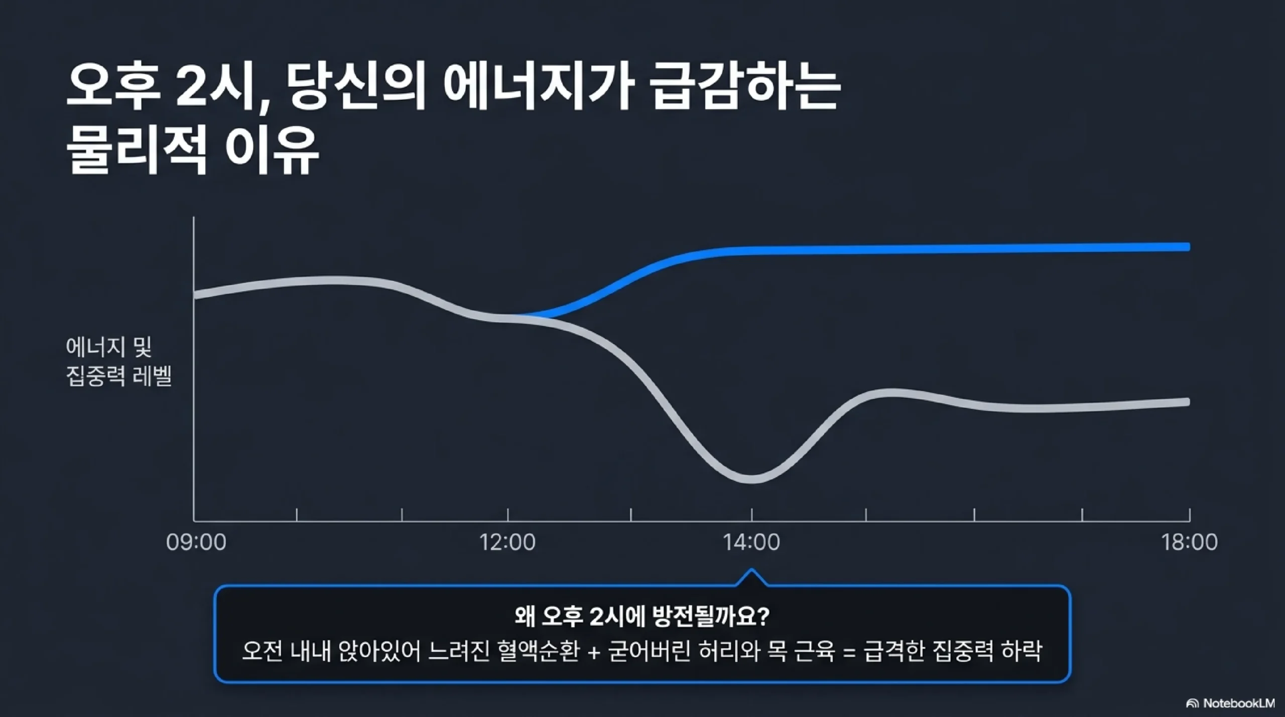 점심 30분 루틴 구성 — 이동·빠른 걷기 20분·책상 스트레칭 5분 타임라인
