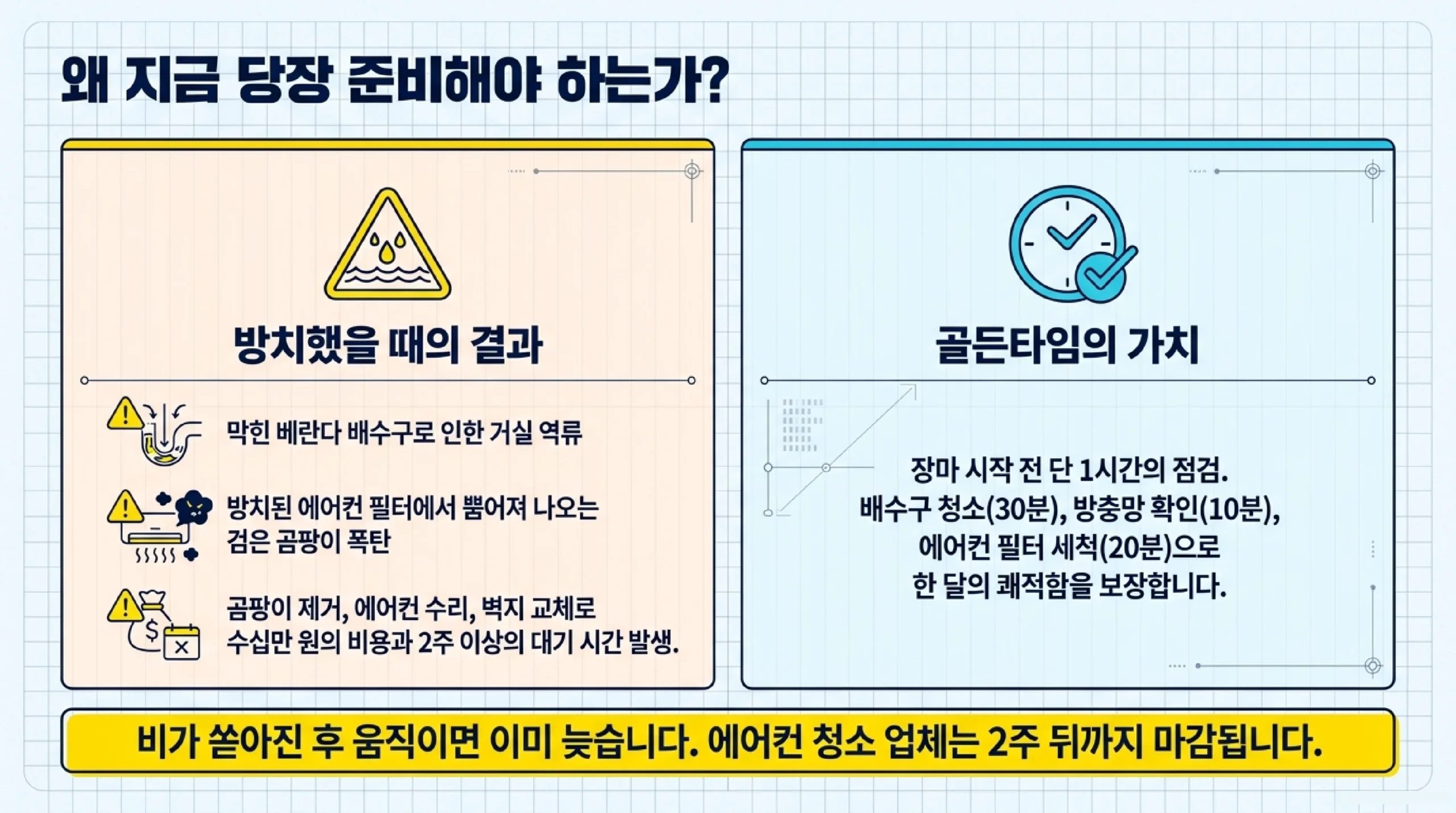 2026 장마 지역별 시작일 — 제주도 6월19일·남부 6월23일·중부 6월25일 예상