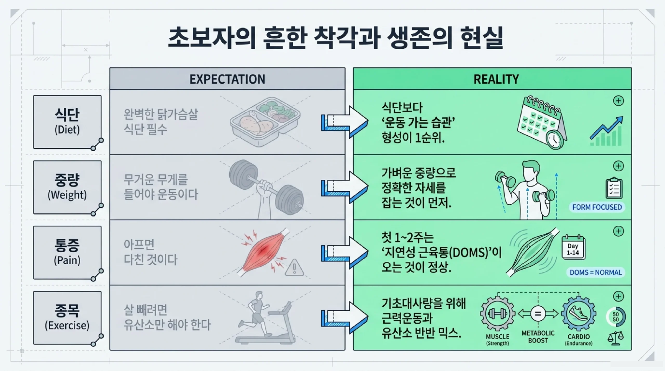 헬스장 초보 준비물 — 운동화·운동복·수건·물·장갑