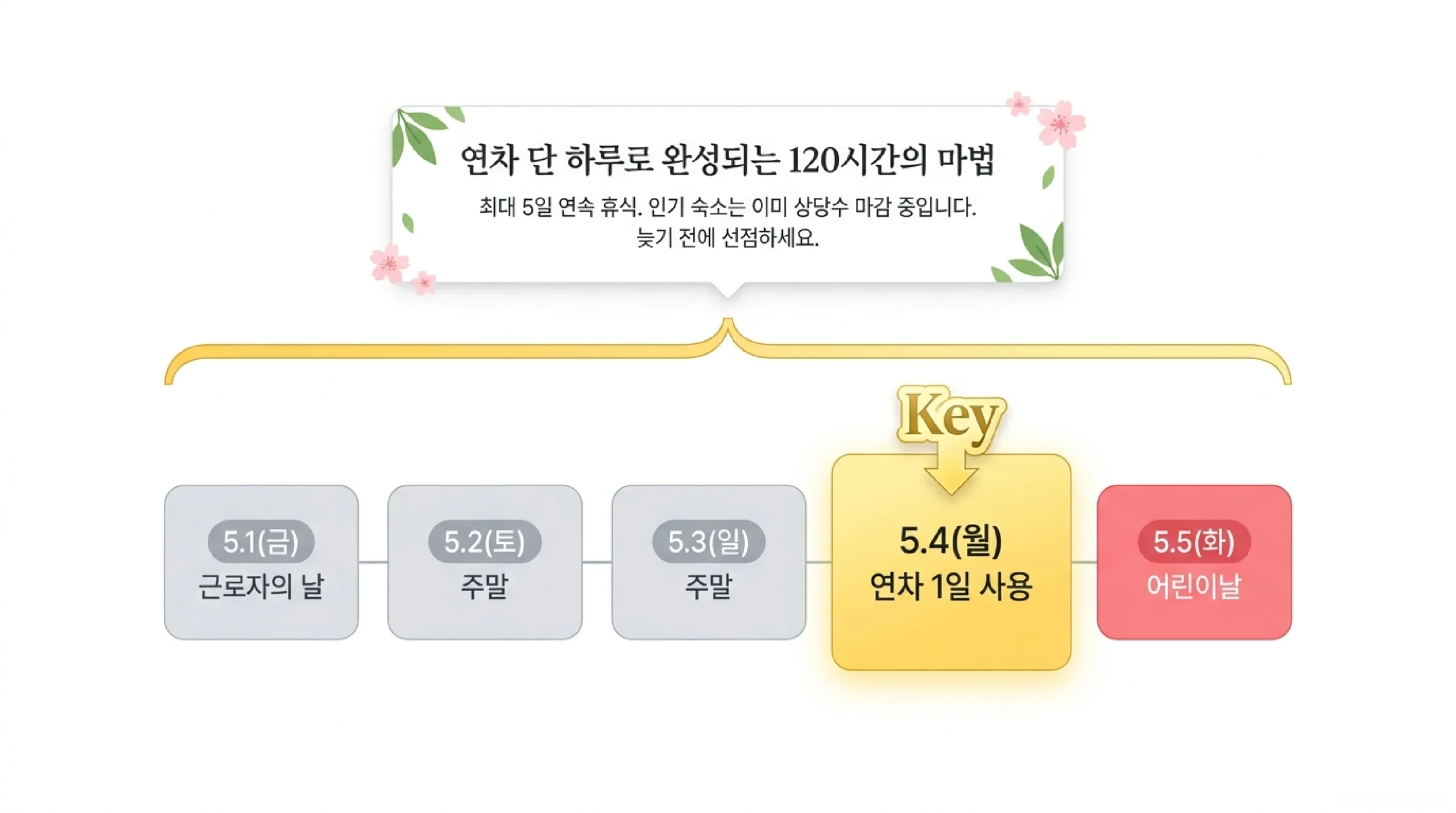 2026 황금연휴 일정 — 5월 1일 근로자의날·5월 5일 어린이날 최대 5일 연속 휴식