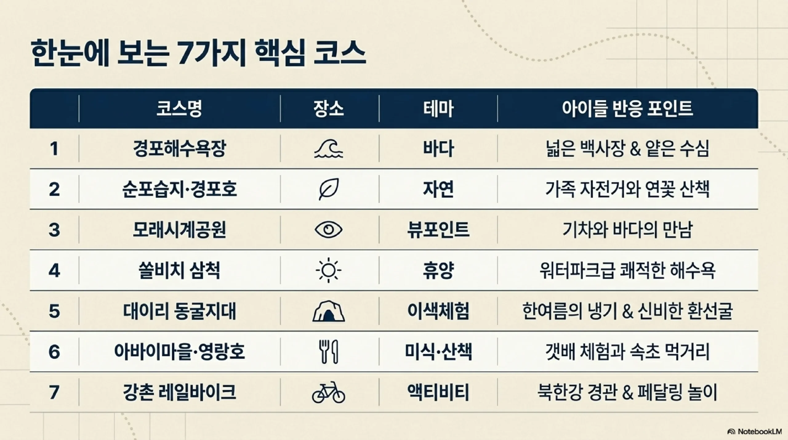 경포해수욕장 물놀이 — 아이와 함께하는 동해 바다 첫 번째 코스
