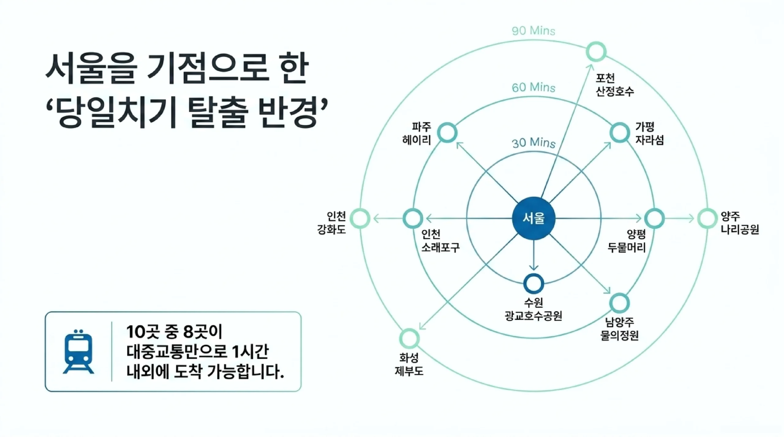 슬라이드 2