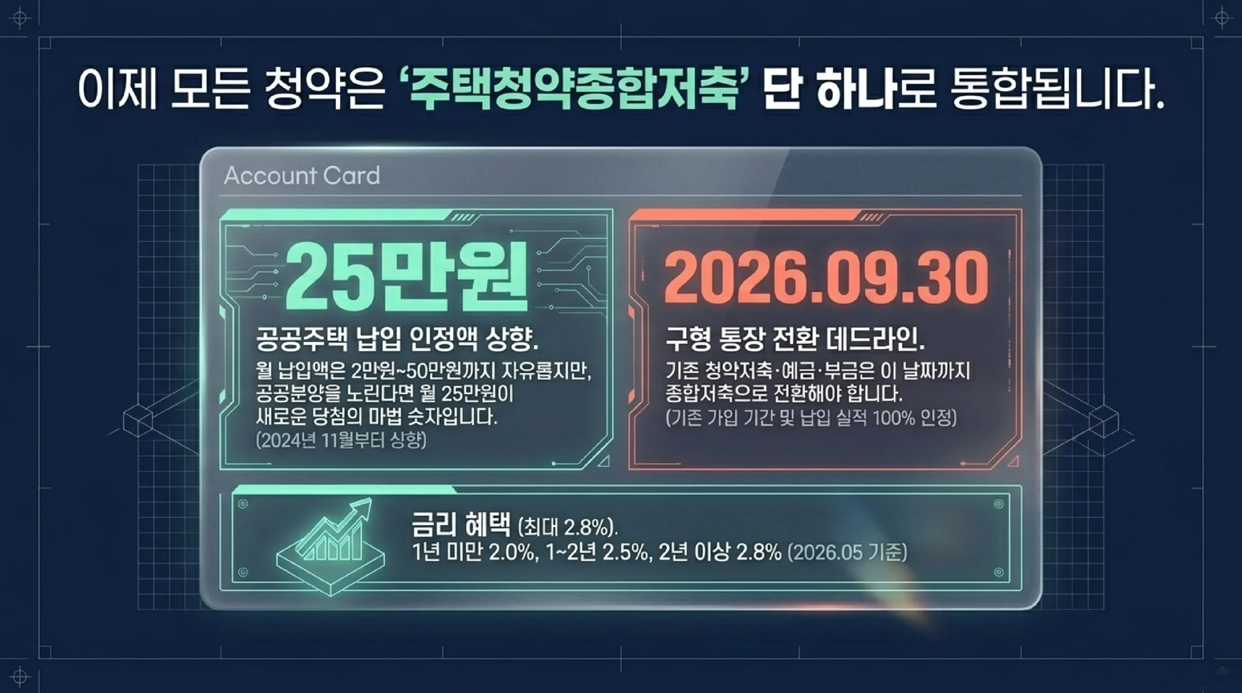 공공분양 vs 민영분양 차이 — 소득기준·당첨방식·분양가 비교