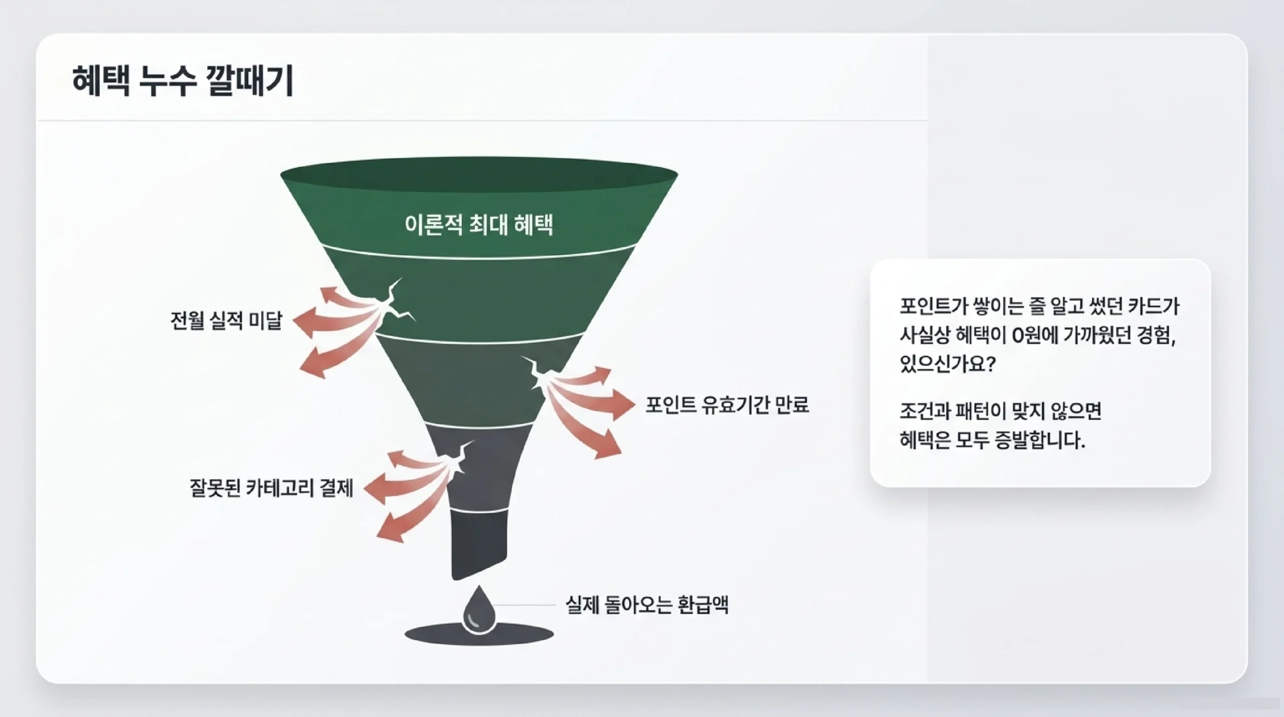 신용카드 혜택 3대 유형 진단 — 포인트·캐시백·즉시 할인 작동 방식과 Pros/Cons