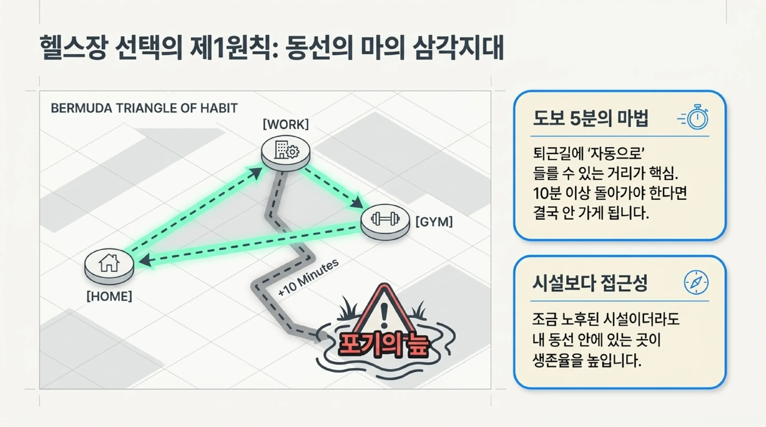 헬스장 초보 전신 루틴 — 주 3회 스쿼트·벤치프레스·렛풀다운