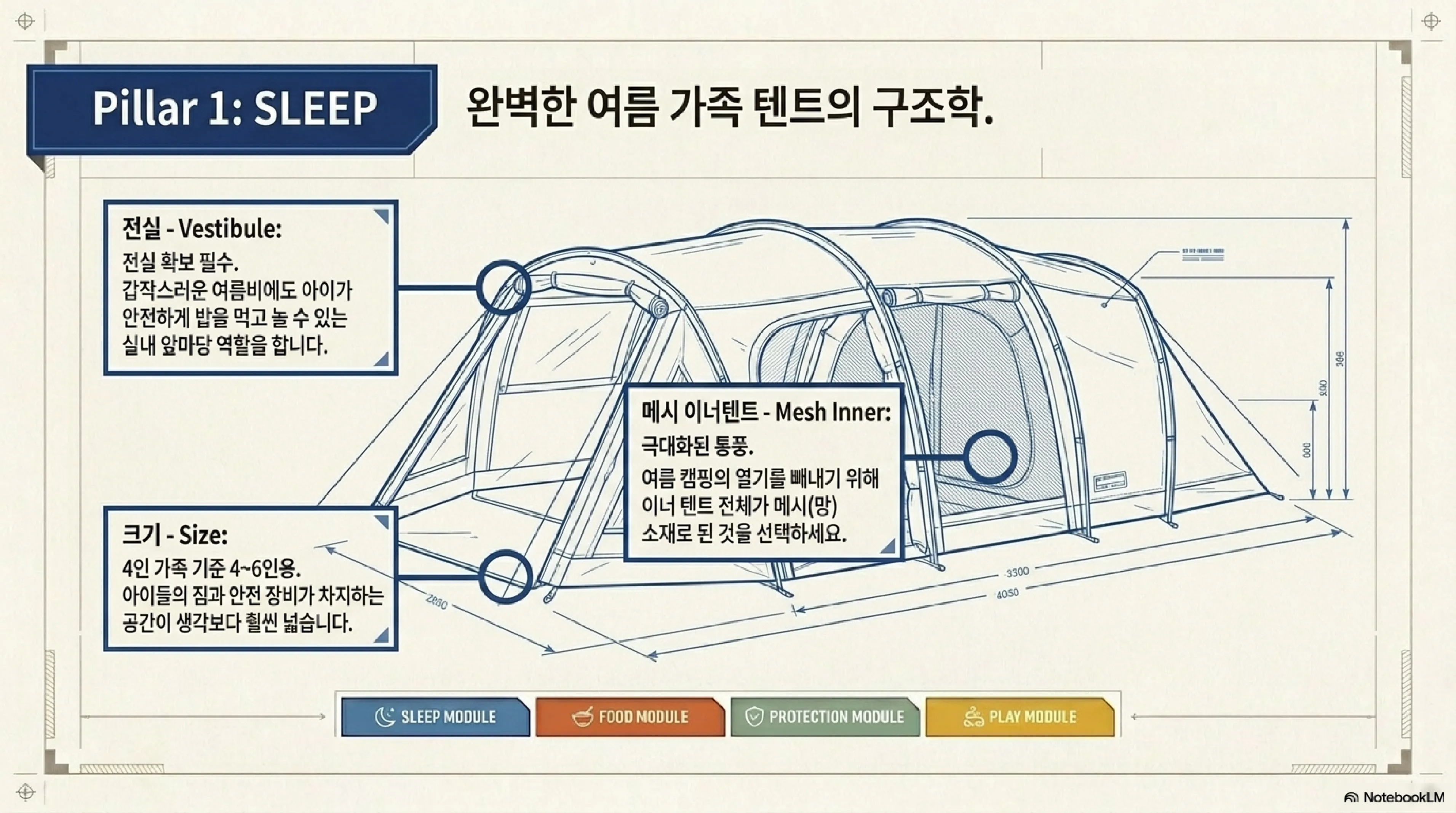 아이용 필수품 — 모기 기피제·선크림