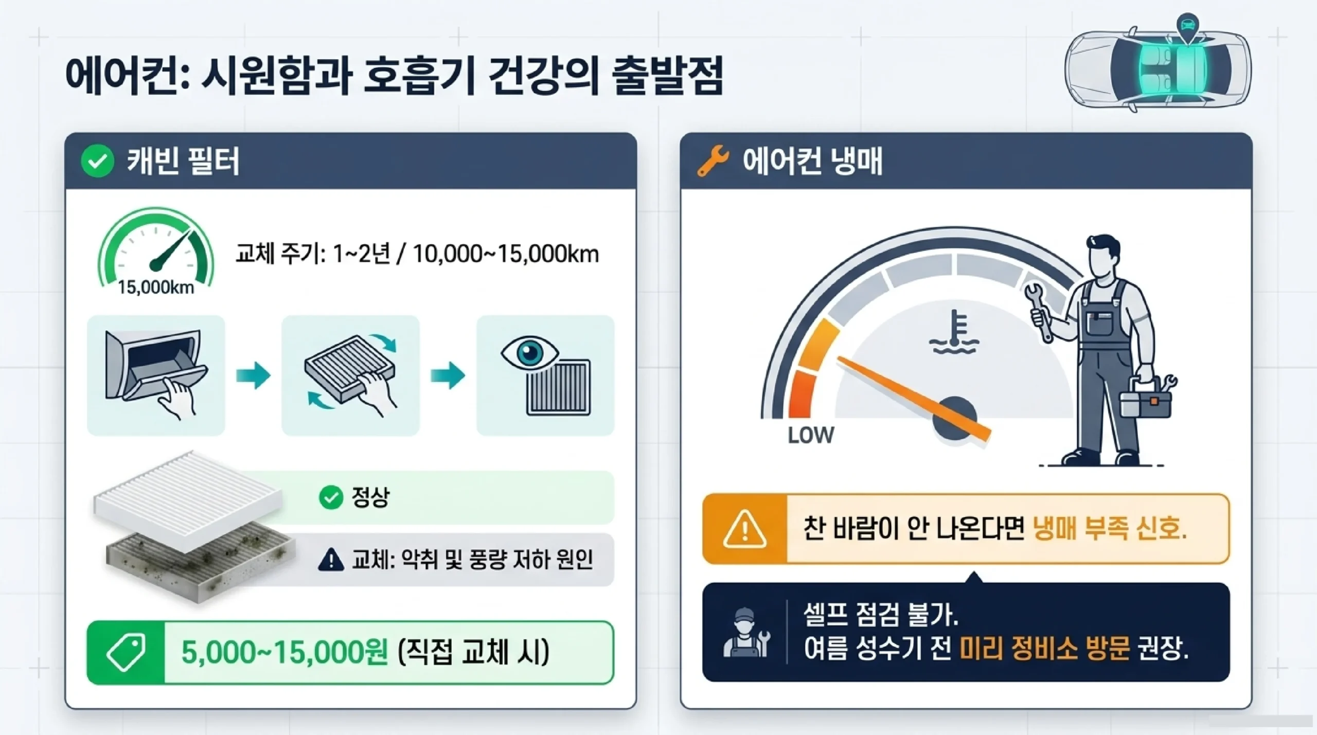 에어컨 점검 — 캐빈 필터 교체와 냉매 확인법
