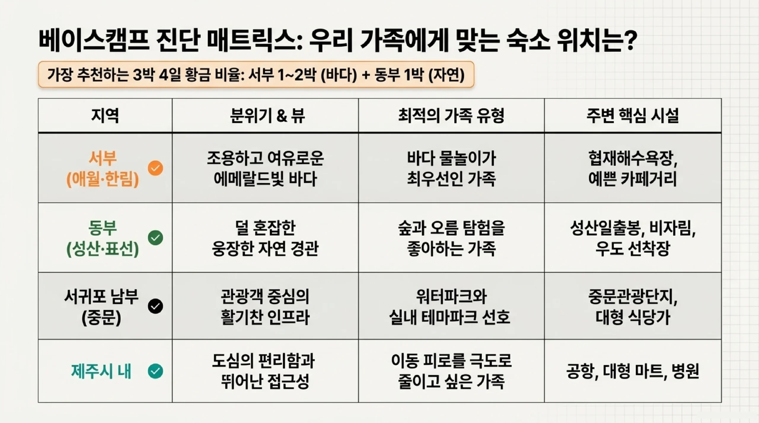 협재해수욕장 물놀이 — 수심 완만하고 에메랄드빛 제주 서부 최적 해수욕장