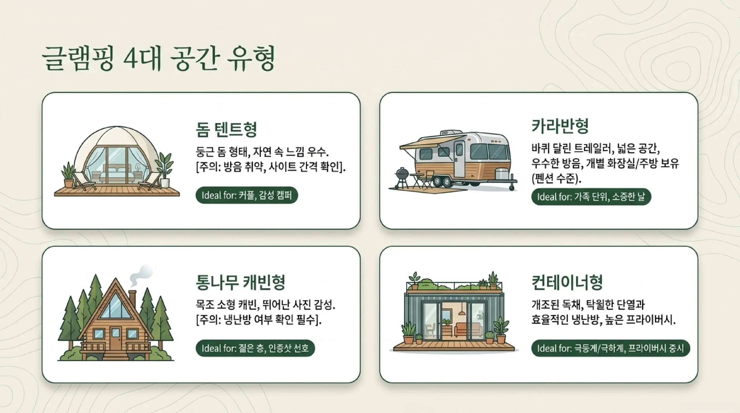 글램핑 유형별 특징 — 돔 텐트·카라반·통나무 캐빈·컨테이너 비교