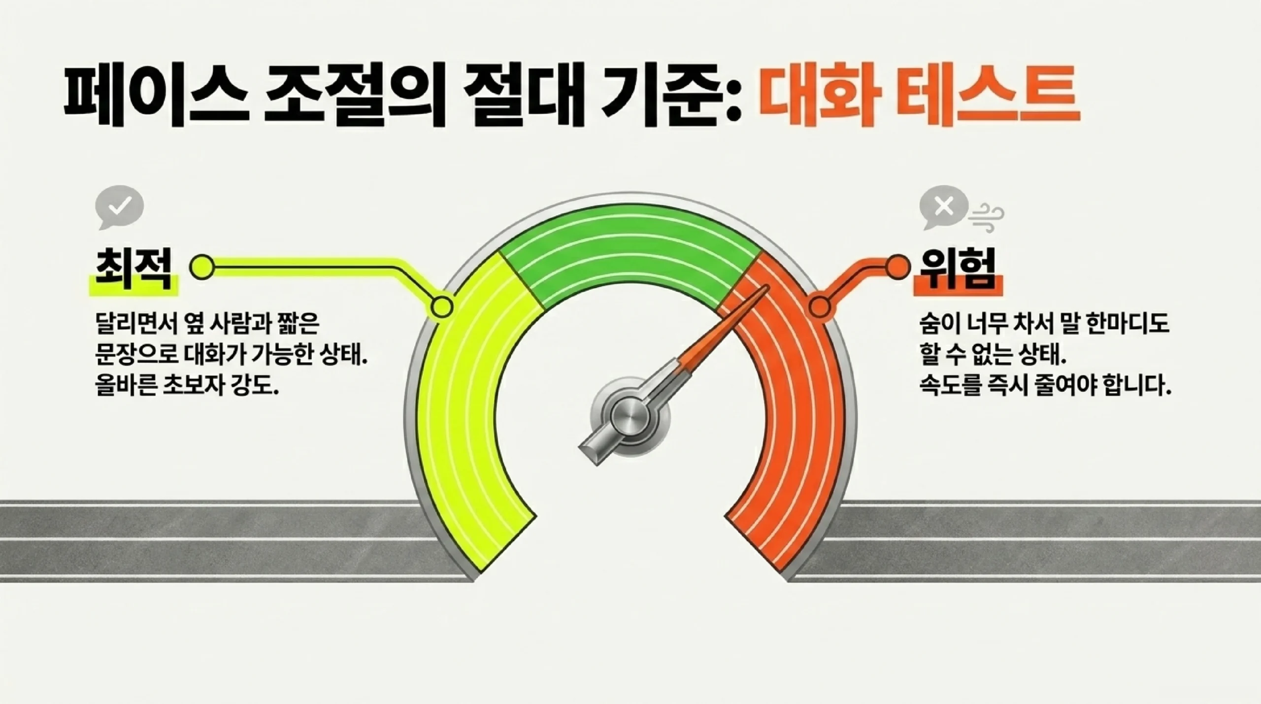 8주 초보자 러닝 훈련 계획 — 달리기+걷기 인터벌부터 20분 연속 달리기까지