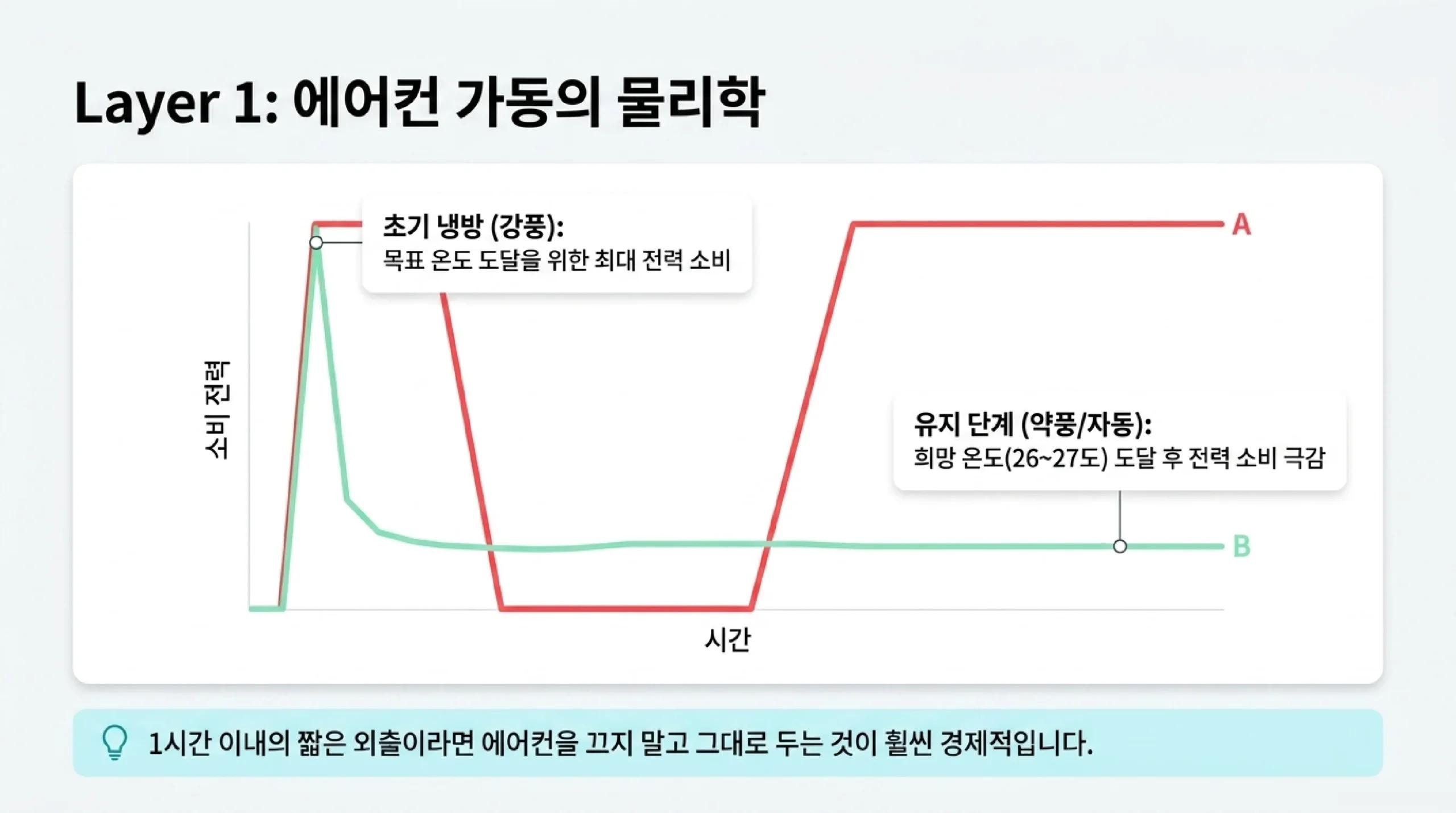 선풍기·에어컨 조합 사용법 — 냉기 순환·서큘레이터 활용 가이드