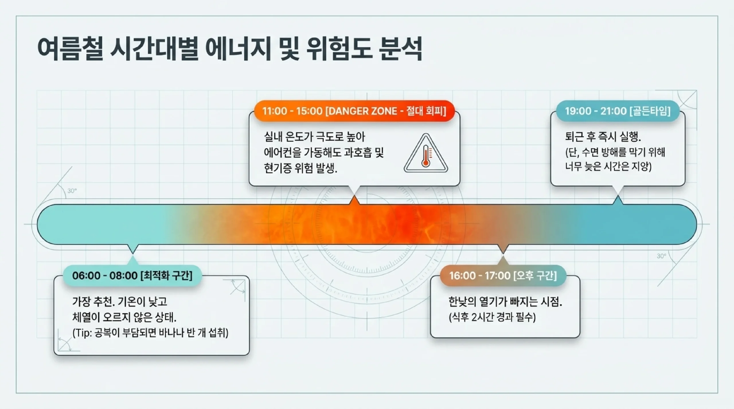 홈트 전 준비 공간·장비·타이밍 — 작은 공간에서 시작하기