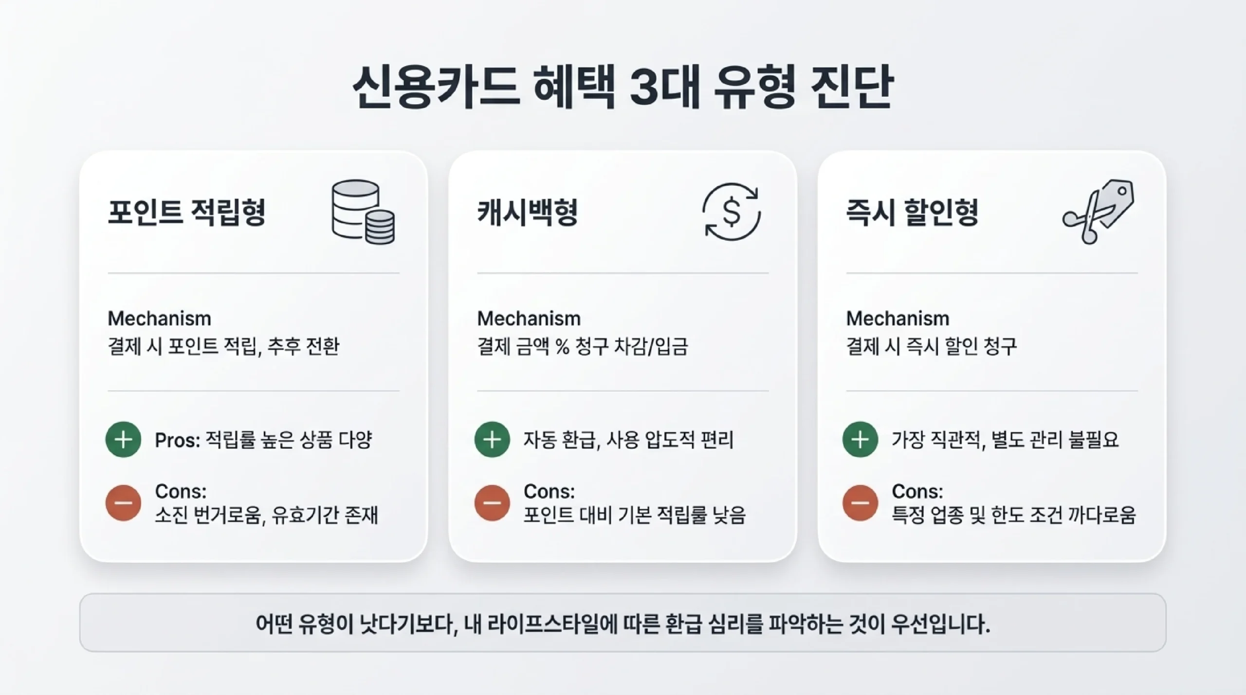 음식·카페·배달 지출 많은 분 맞춤 신용카드 유형 추천 2026
