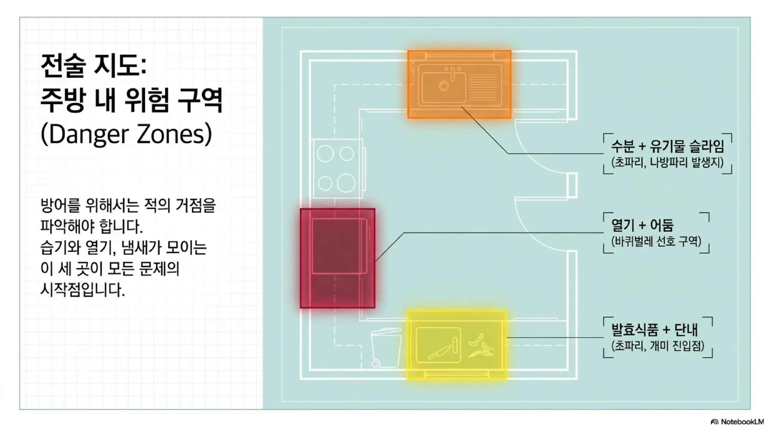 배수구 초파리 차단법 — 베이킹소다·식초·끓는 물 주간 청소 루틴