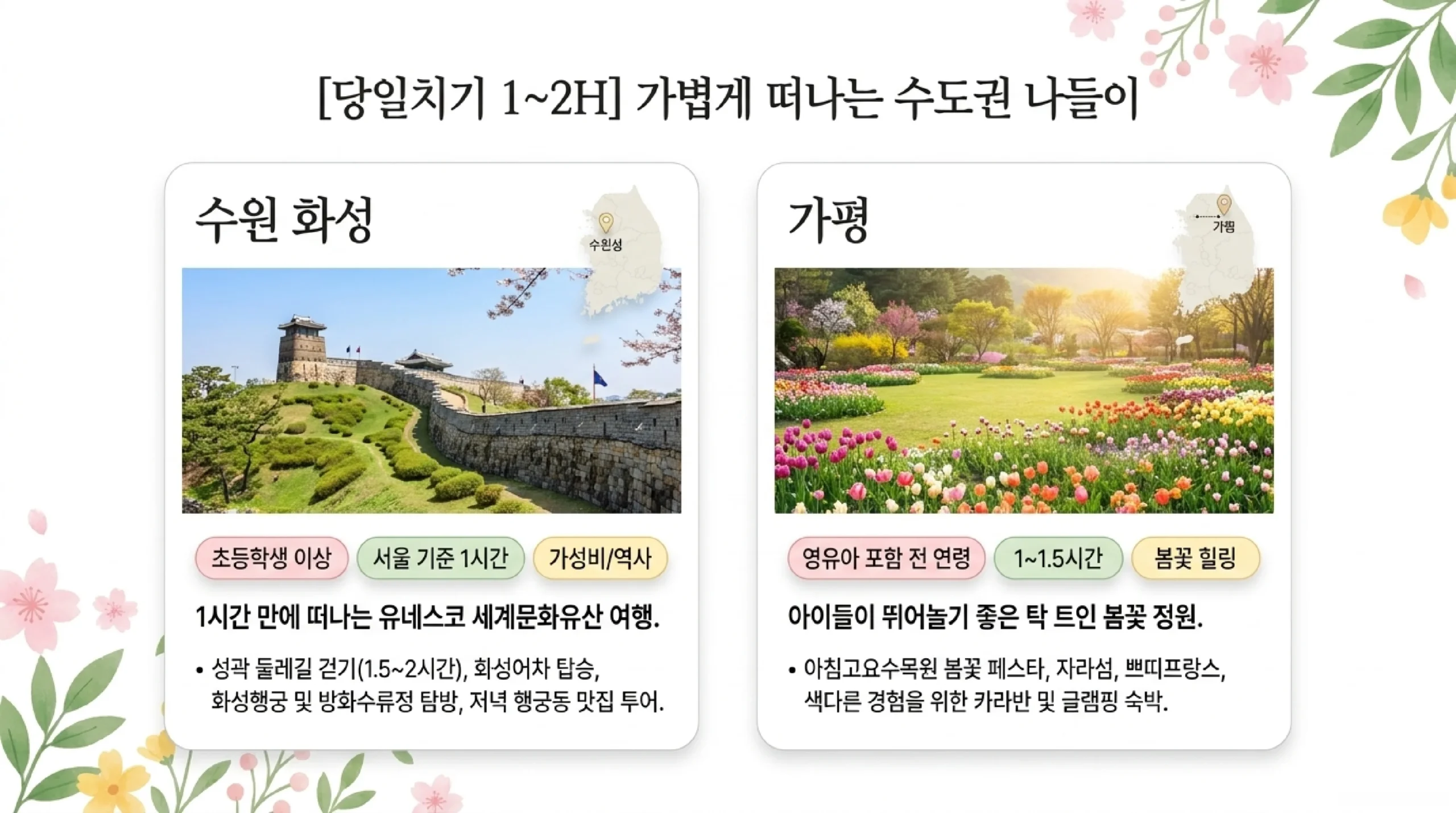 경주 가족 여행 코스 — 불국사·대릉원·동궁과 월지 야경·황리단길