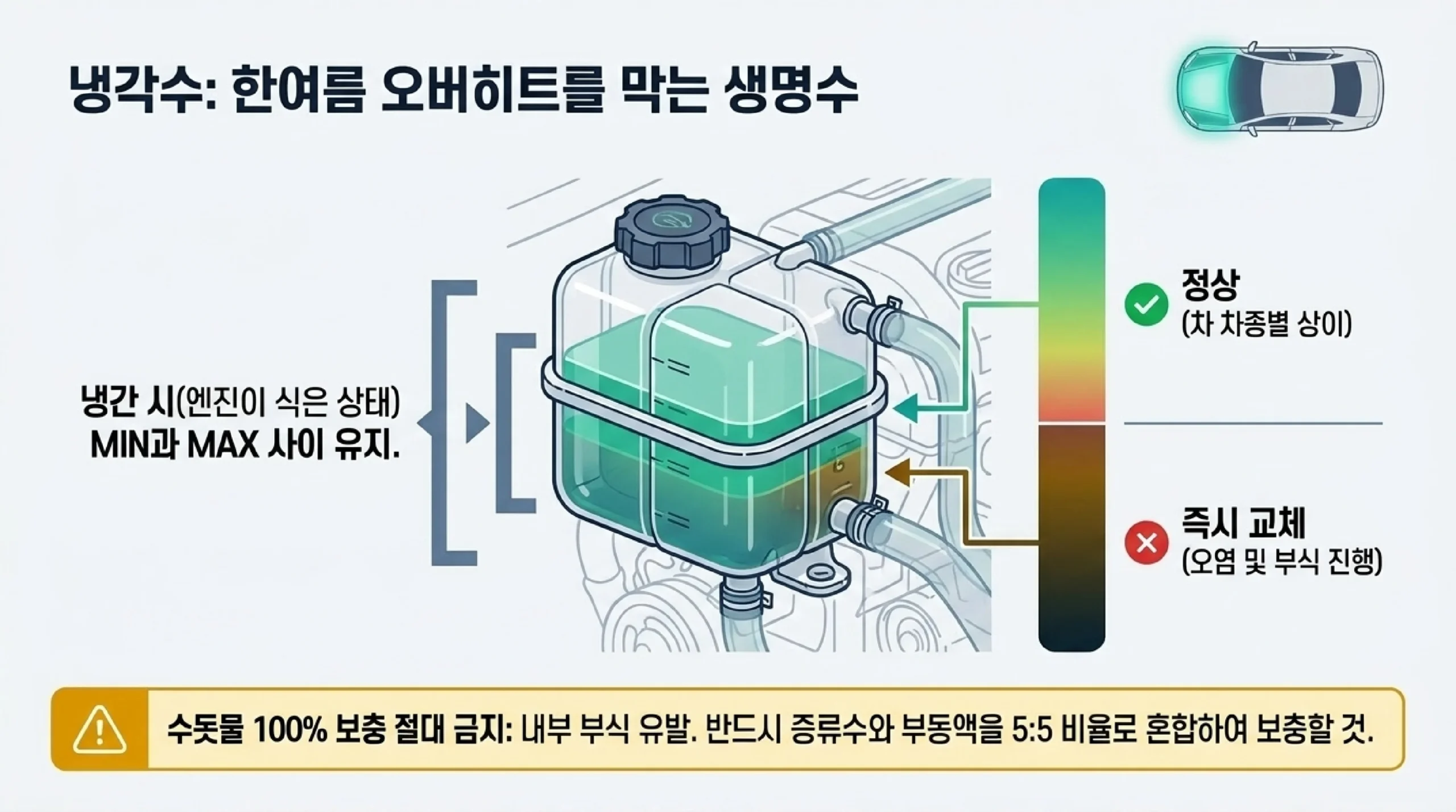 냉각수 점검 — 한여름 오버히트를 막는 핵심 관리