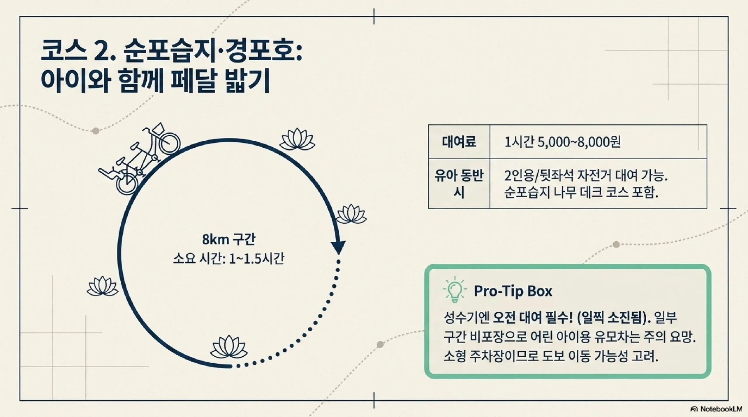 정동진 모래시계공원 — 기차와 바다가 만나는 포토존