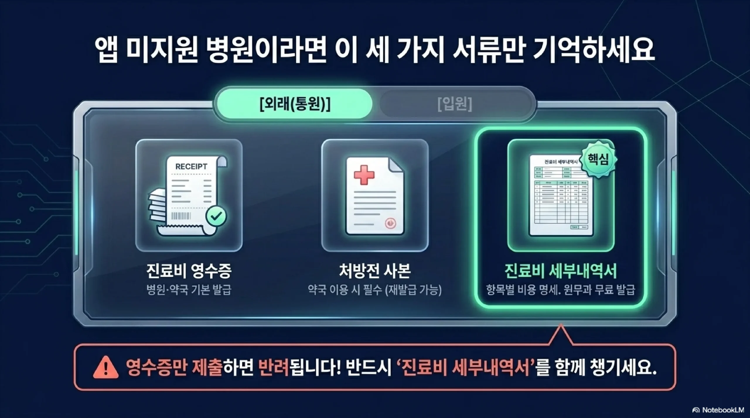 실손보험 청구 서류 — 외래·입원 진료 필요 서류 비교
