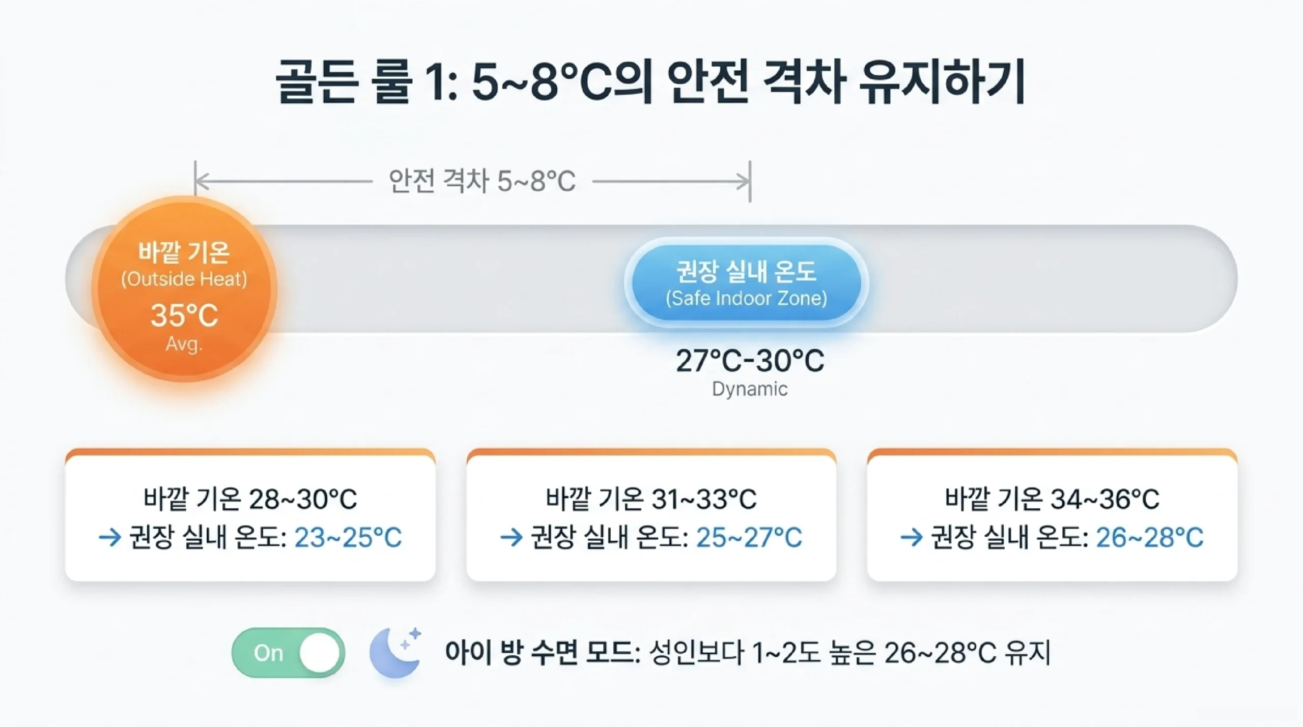 냉방병 예방 생활 수칙 — 환기·필터청소·직바람 방지·수분 보충