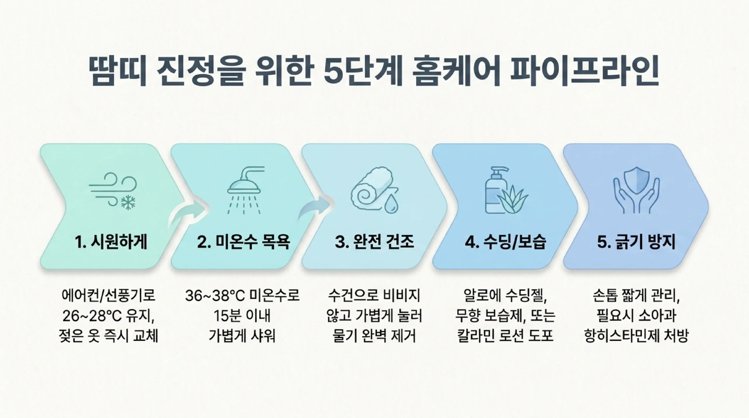 집에서 할 수 있는 유아 땀띠 5단계 대처법 — 즉시 시원하게·미온수 목욕·건조·수딩·긁기 방지