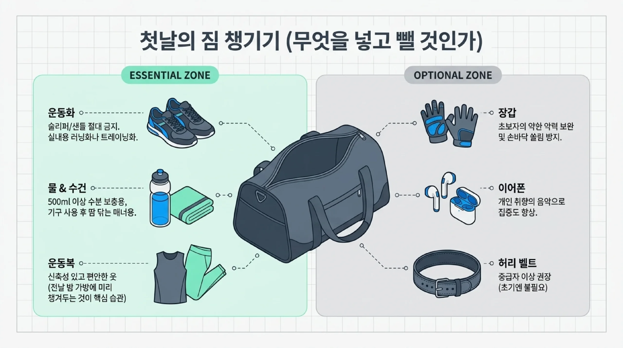 헬스장 PT 선택 가이드 — 필요성·비용·계약 시 주의사항